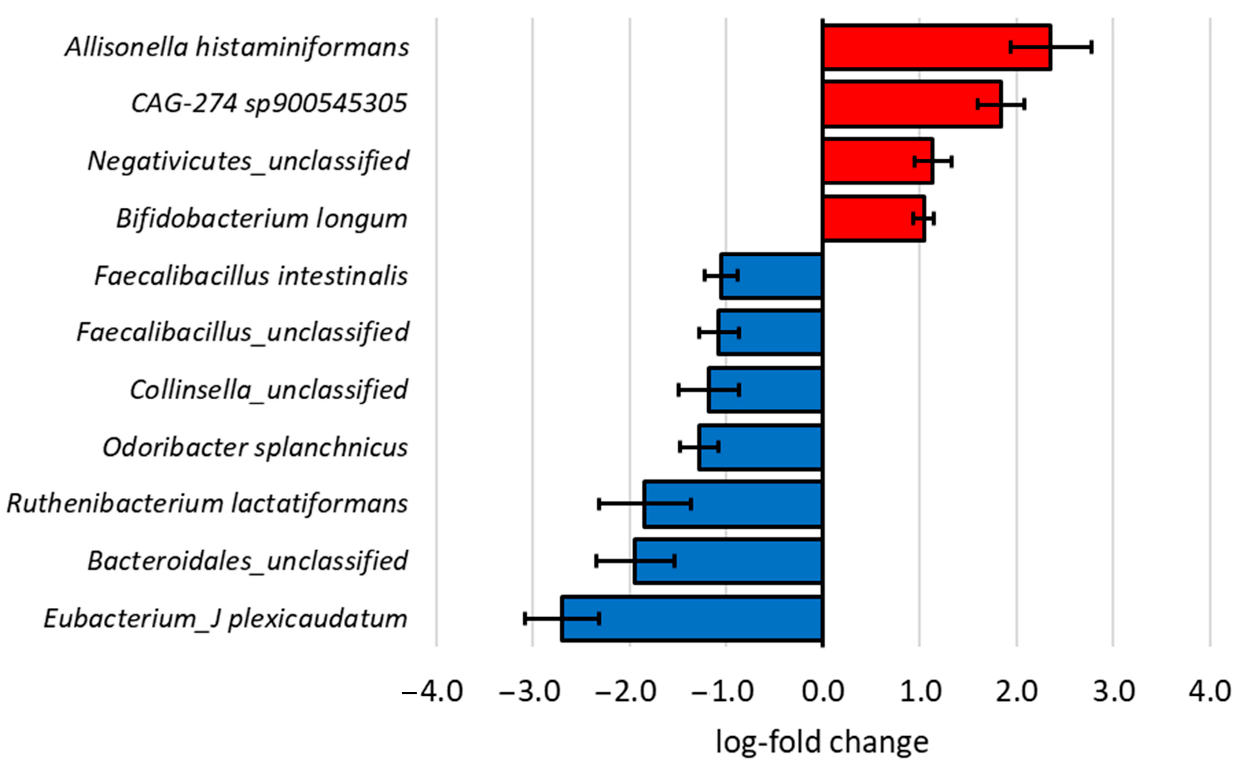 Microorganisms 13 01870 g009 Microorganisms 13 01870 g009