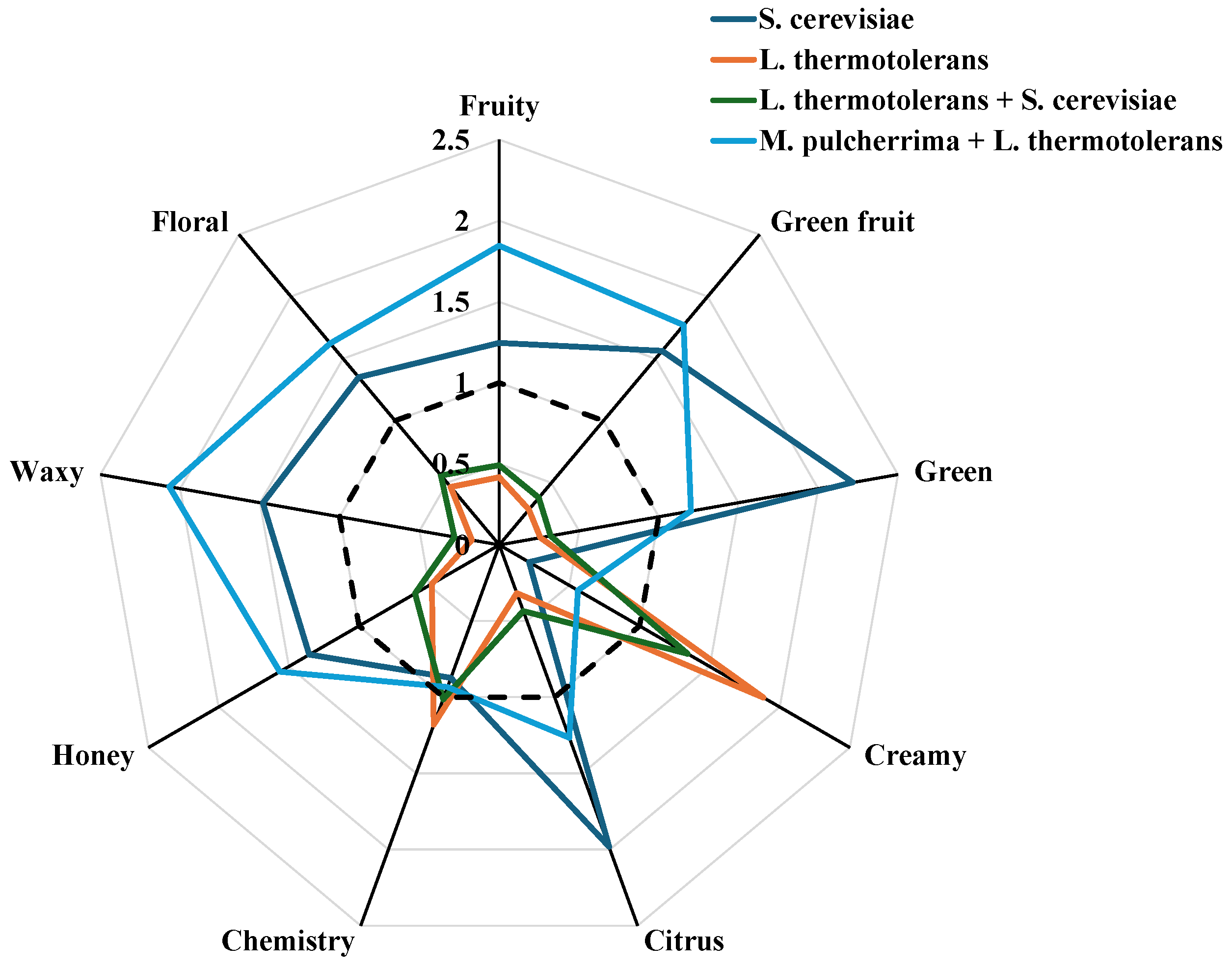 Microorganisms 13 01908 g003 Microorganisms 13 01908 g003
