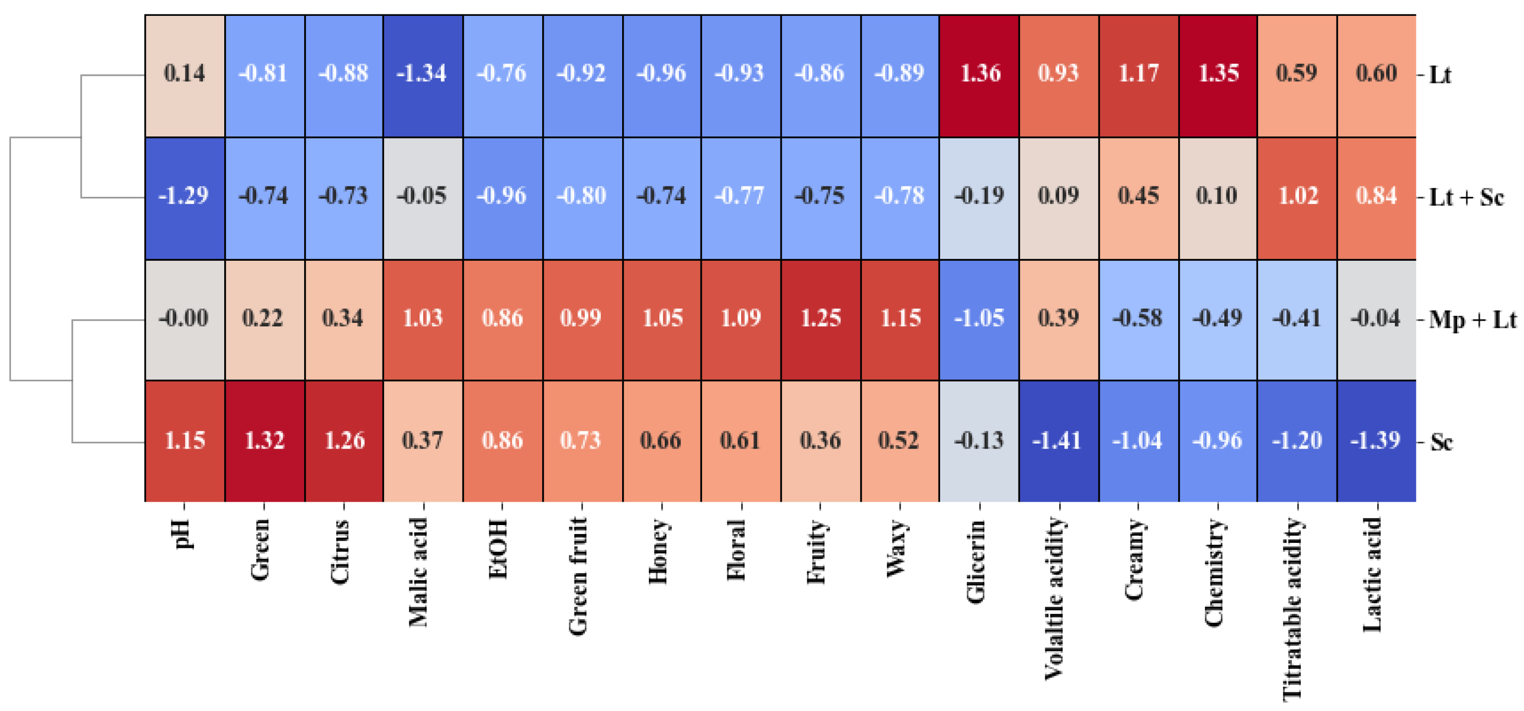 Microorganisms 13 01908 g004 Microorganisms 13 01908 g004