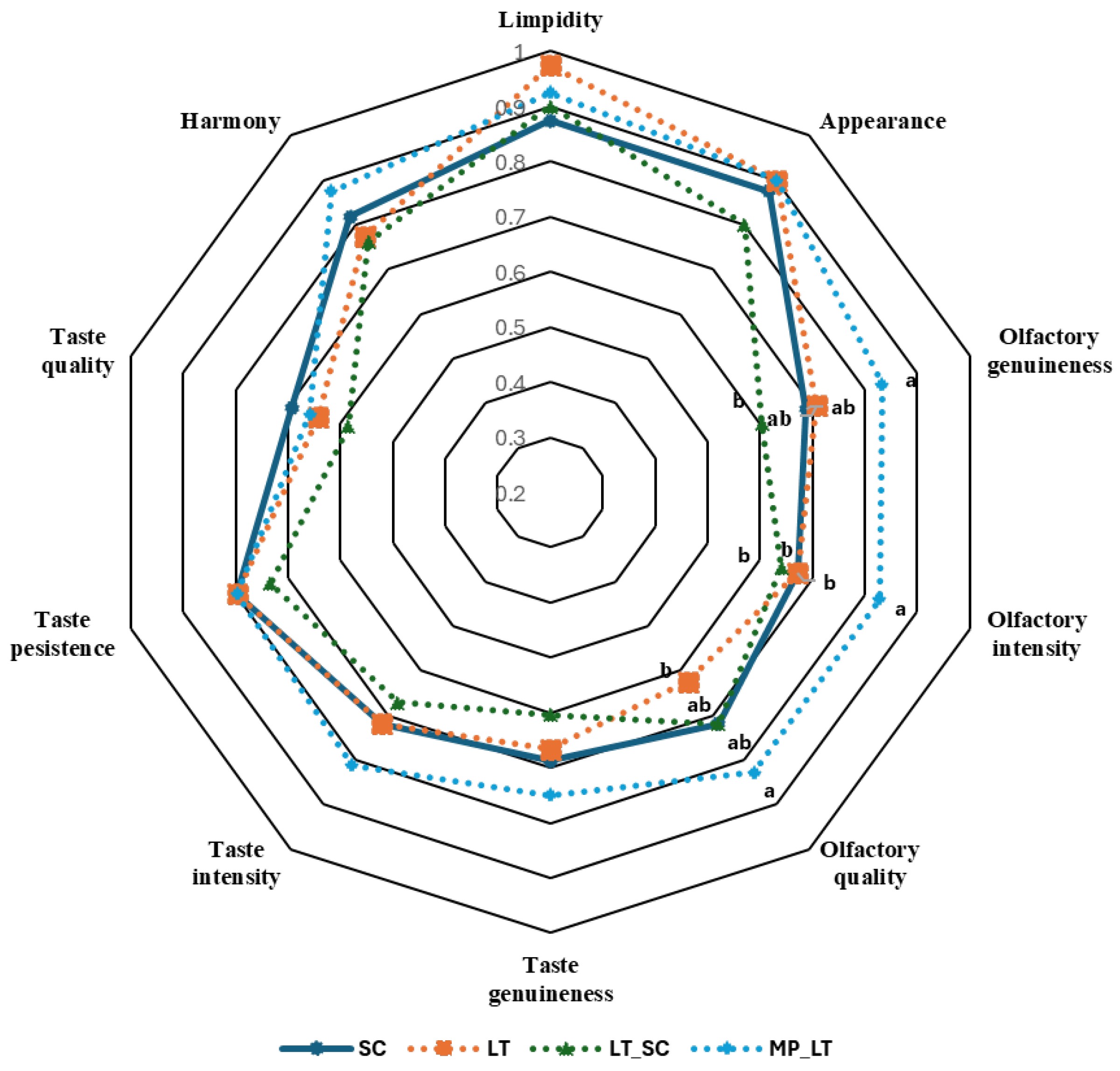 Microorganisms 13 01908 g005 Microorganisms 13 01908 g005