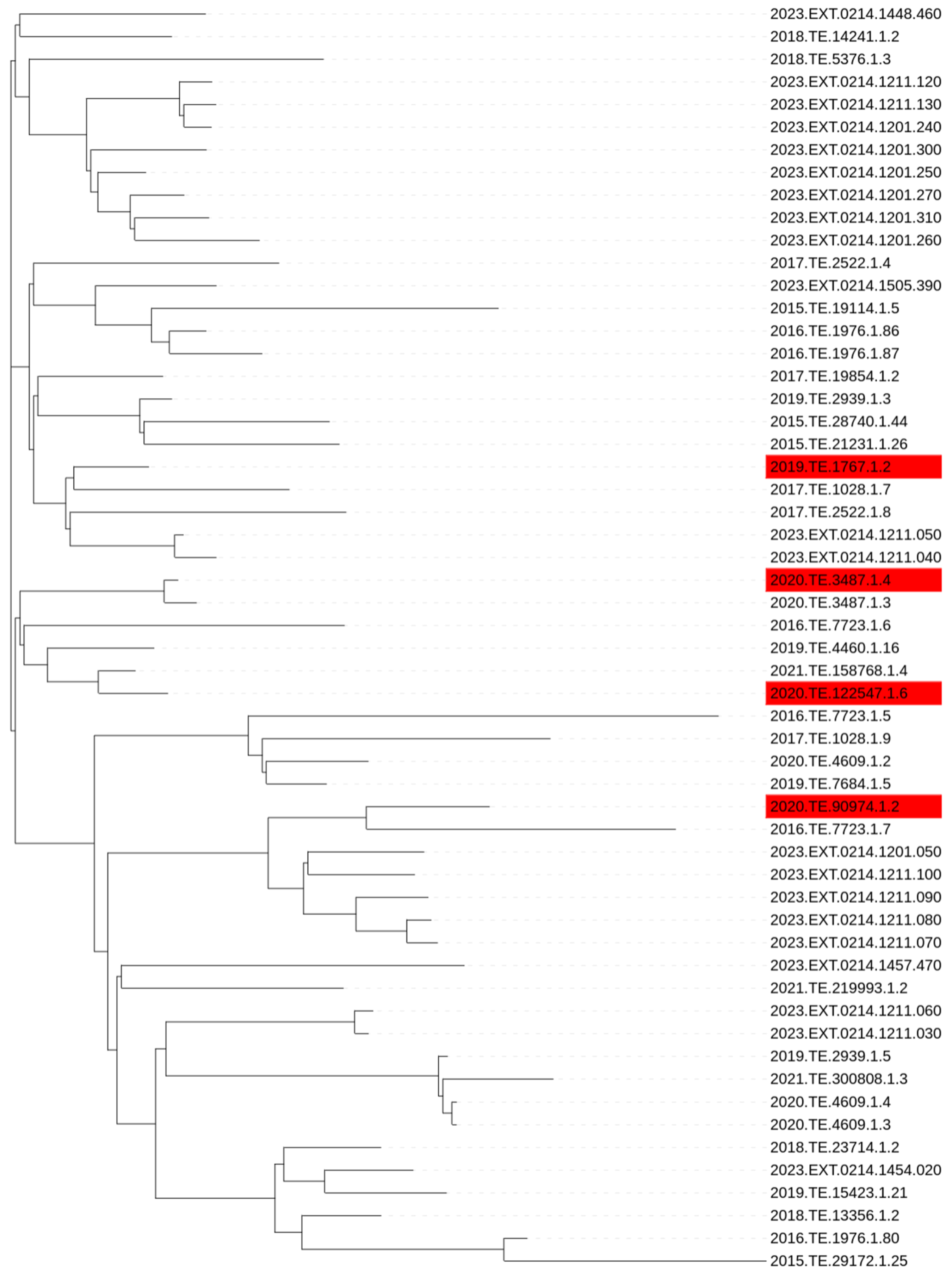 Microorganisms 13 02011 g002 Microorganisms 13 02011 g002
