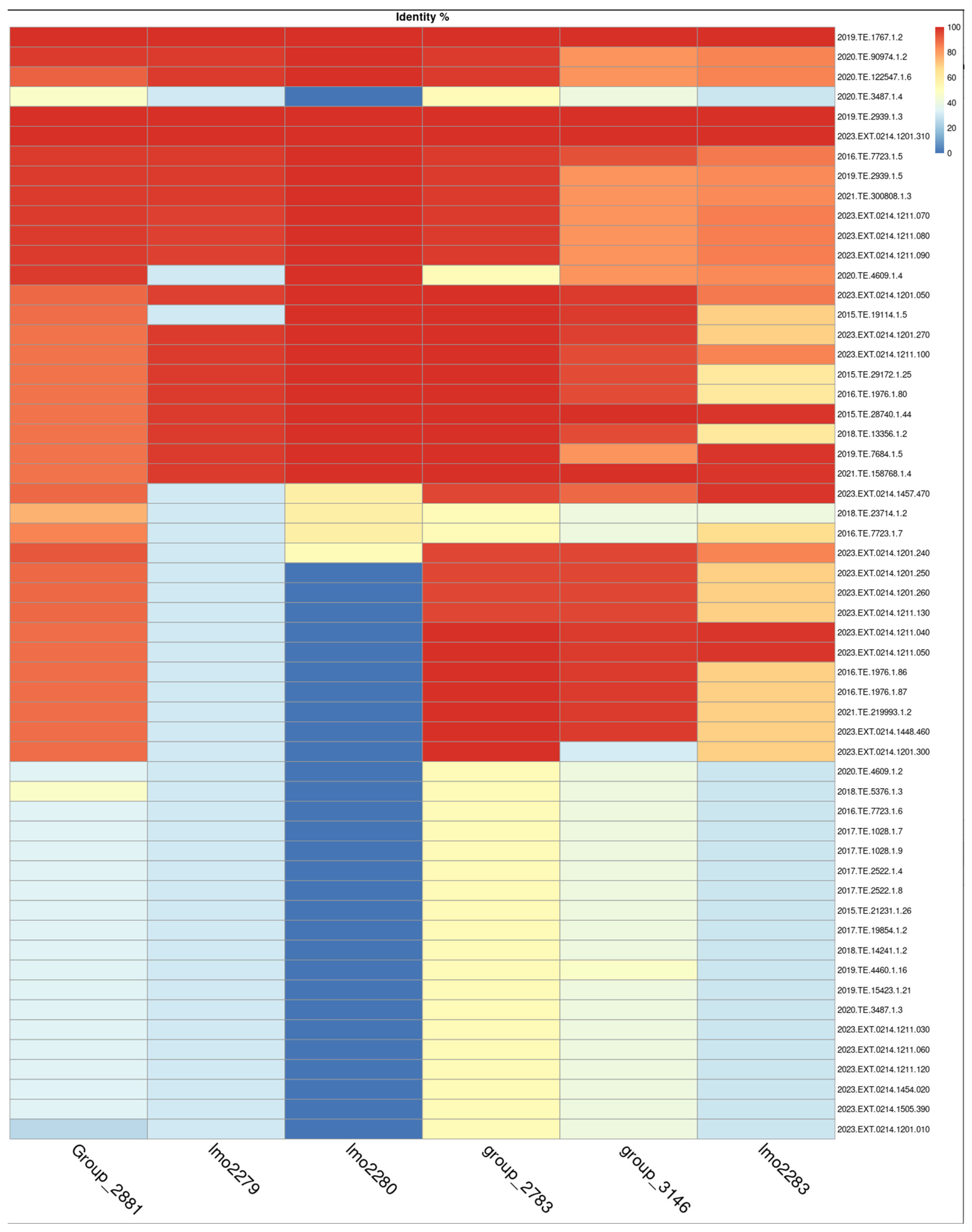 Microorganisms 13 02011 g005 Microorganisms 13 02011 g005