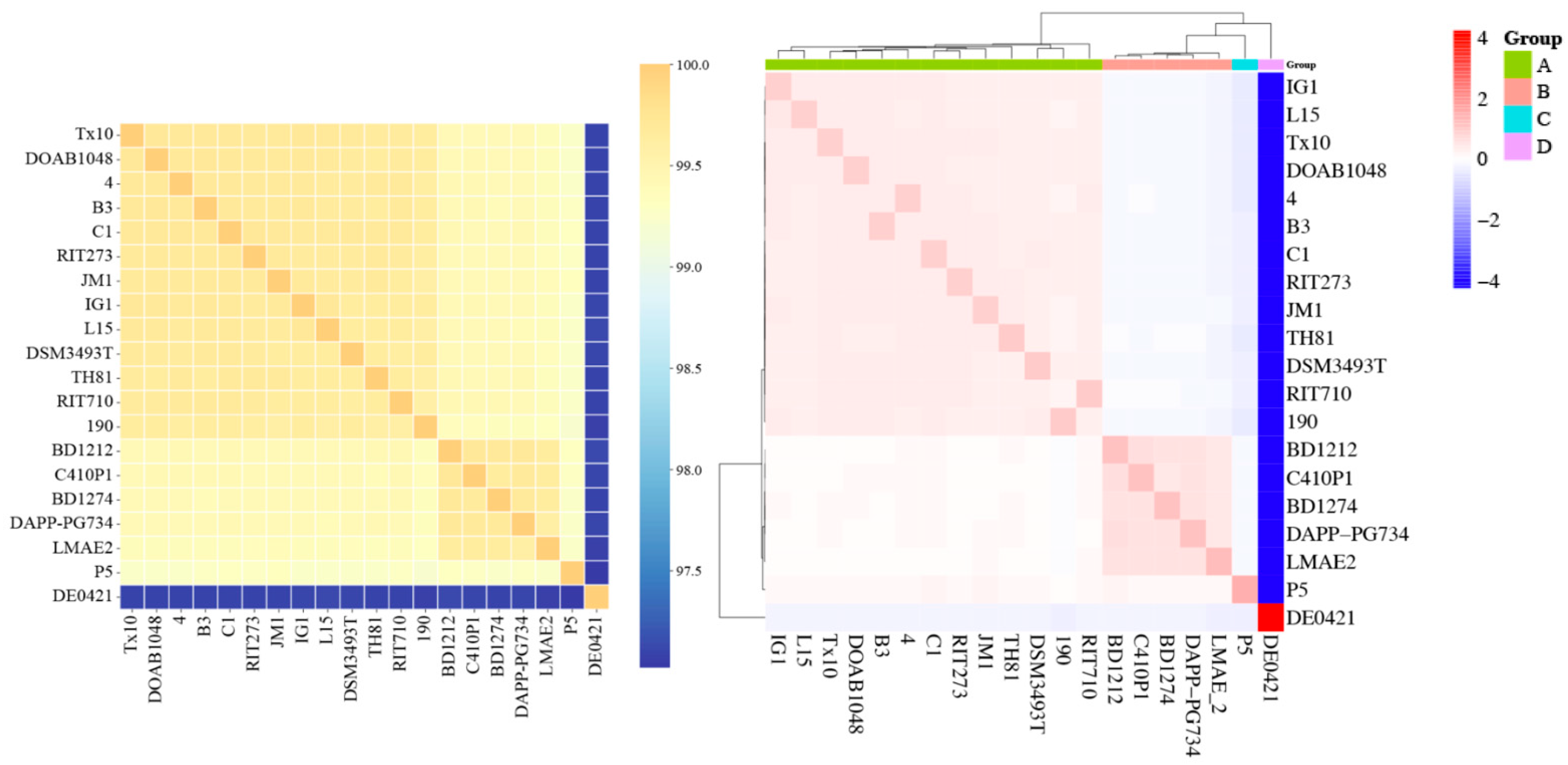 Microorganisms 13 02138 g002 Microorganisms 13 02138 g002