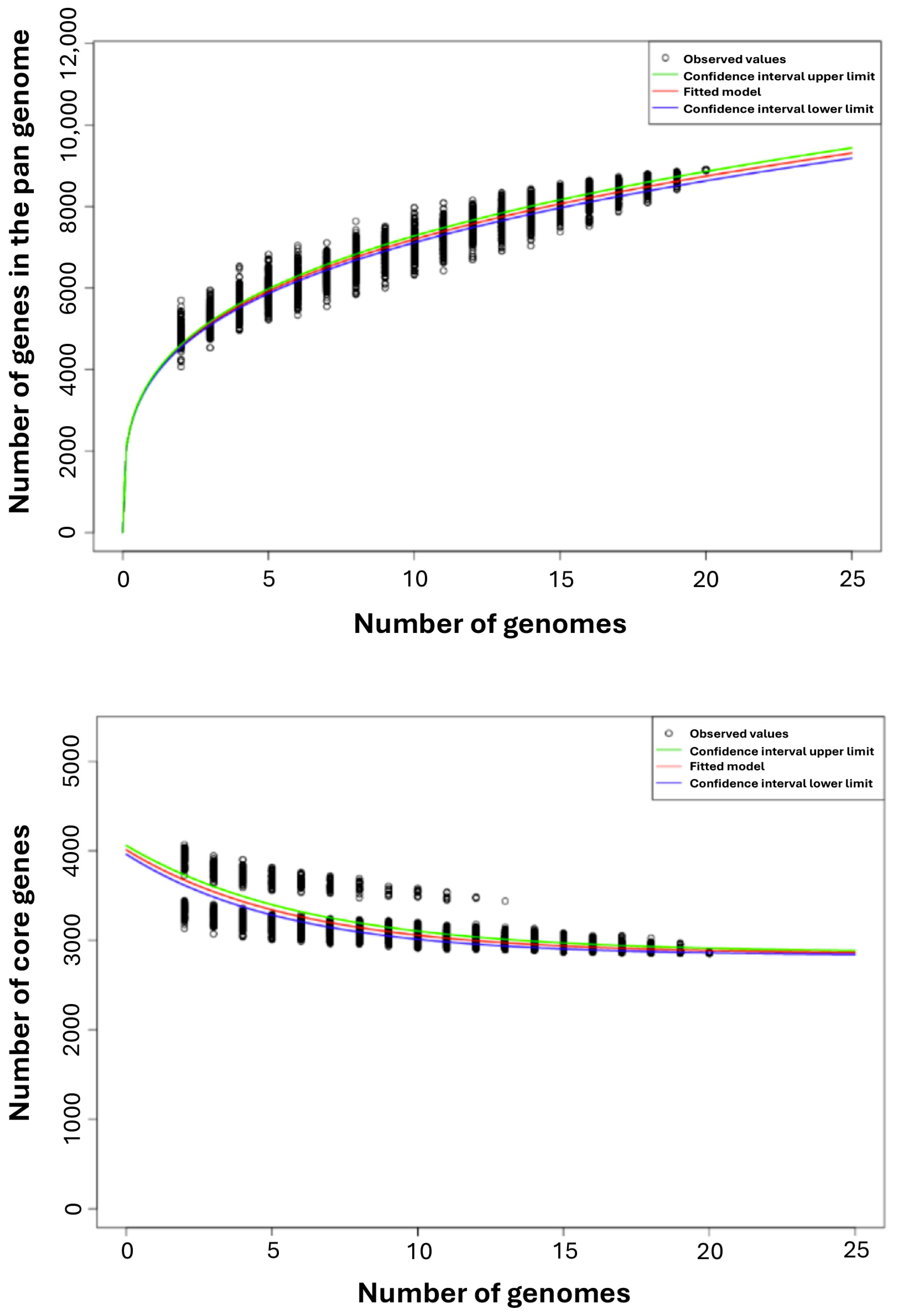Microorganisms 13 02138 g003 Microorganisms 13 02138 g003