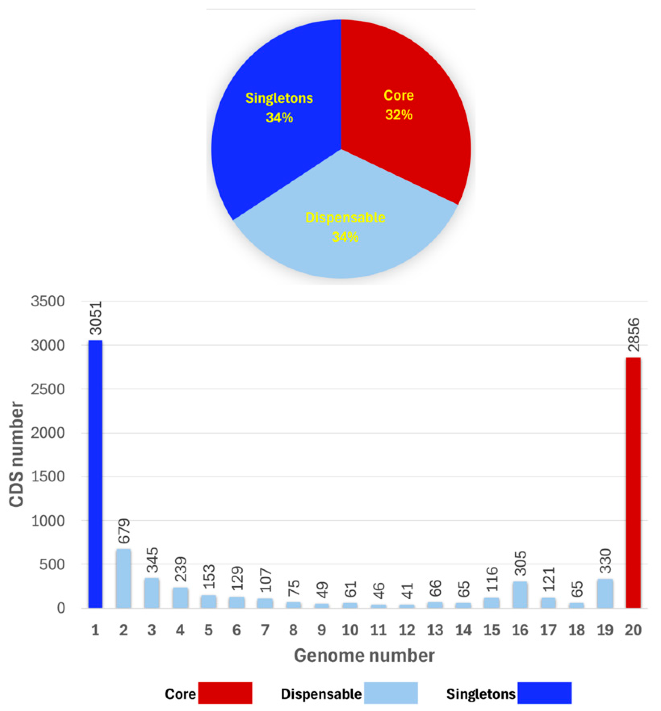 Microorganisms 13 02138 g004 Microorganisms 13 02138 g004