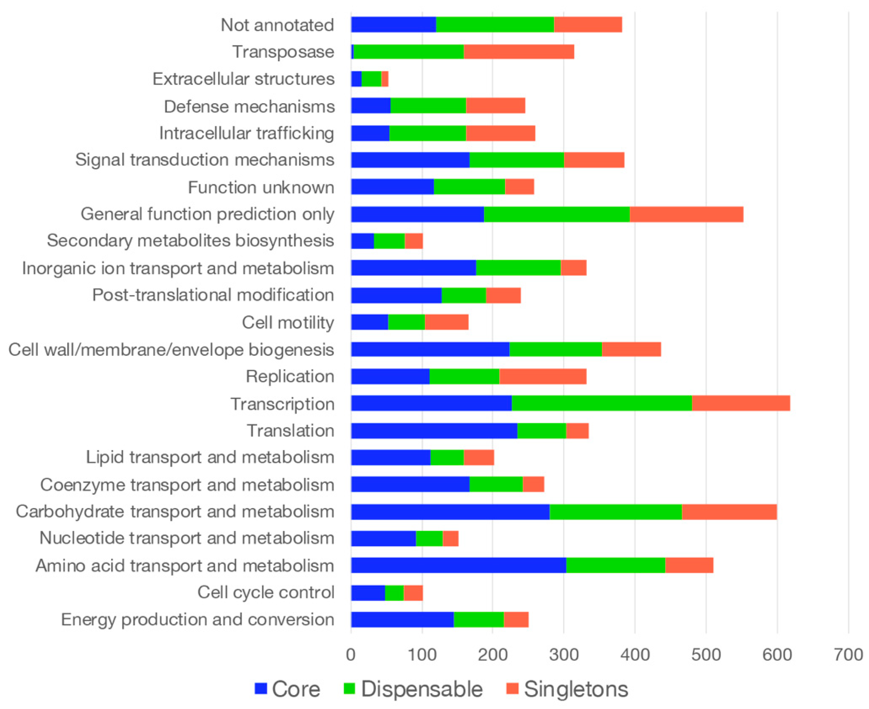 Microorganisms 13 02138 g005 Microorganisms 13 02138 g005