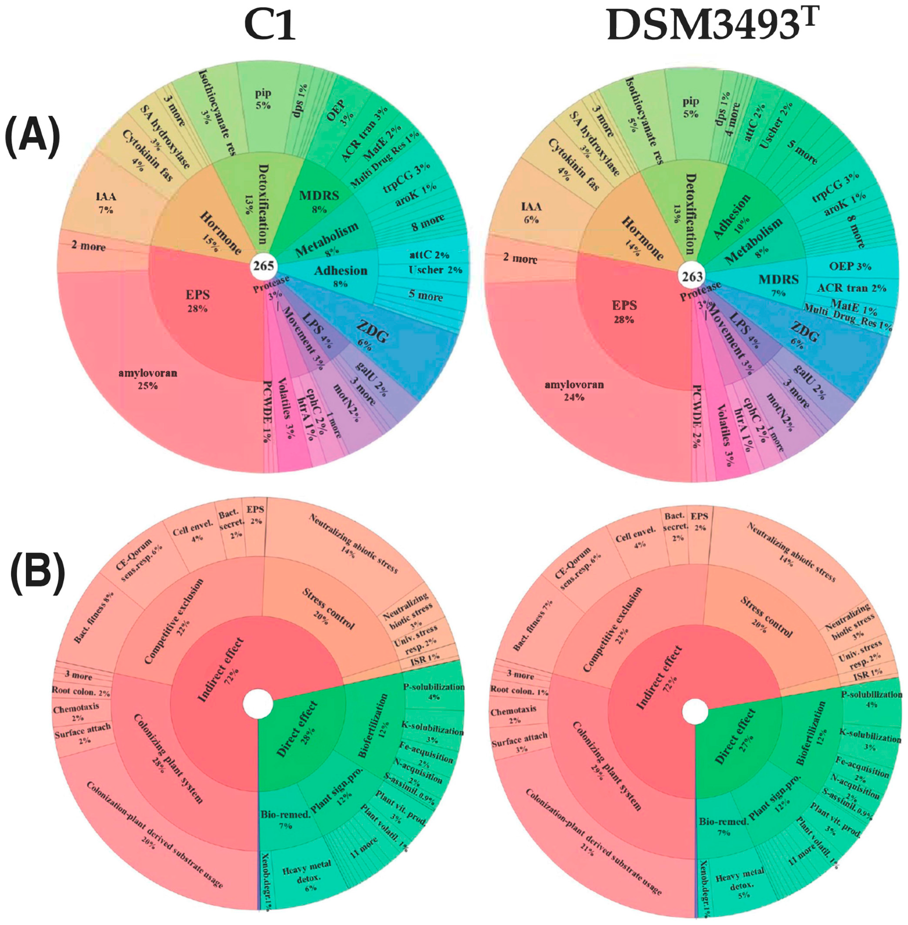 Microorganisms 13 02138 g006 Microorganisms 13 02138 g006