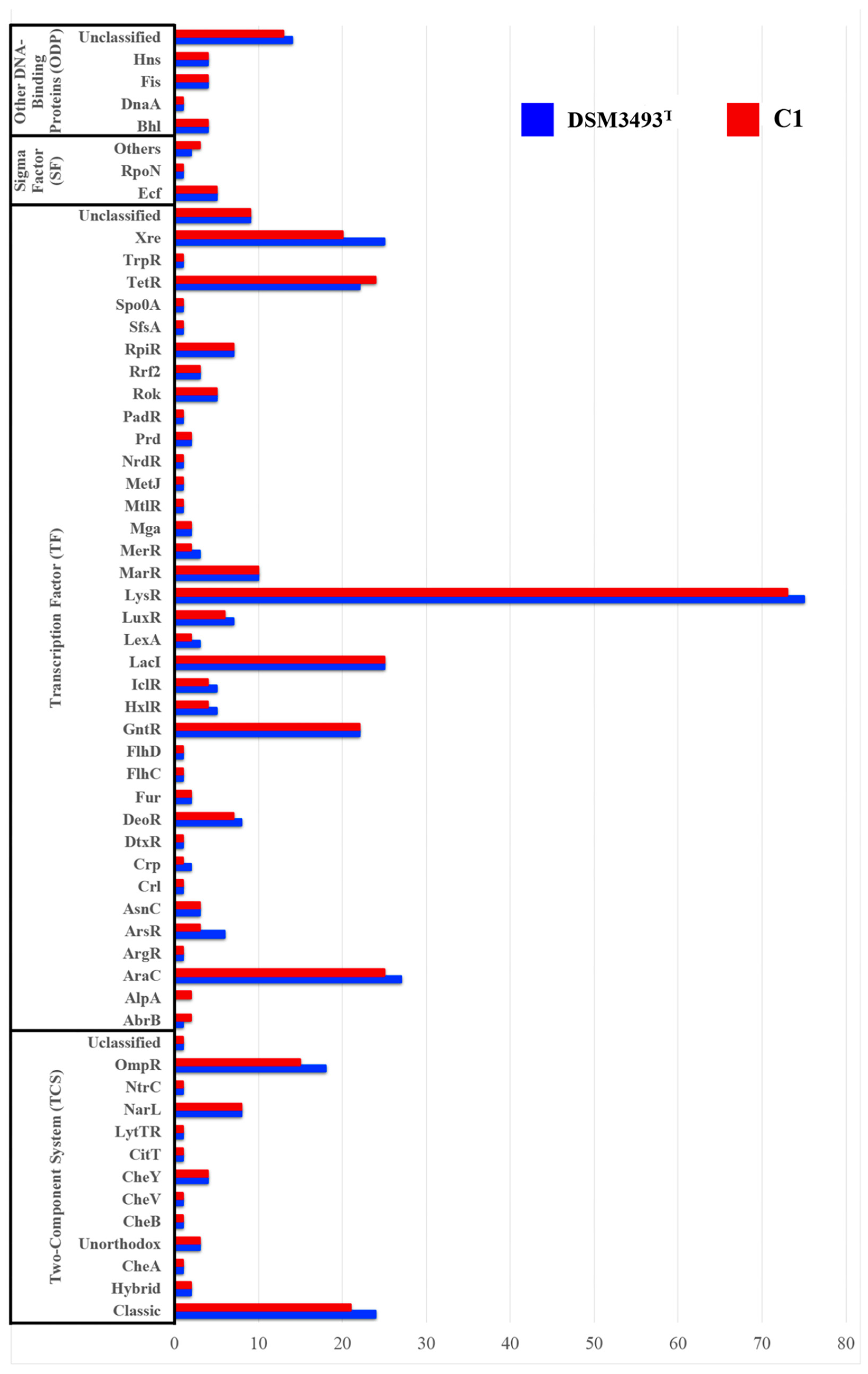 Microorganisms 13 02138 g008 Microorganisms 13 02138 g008