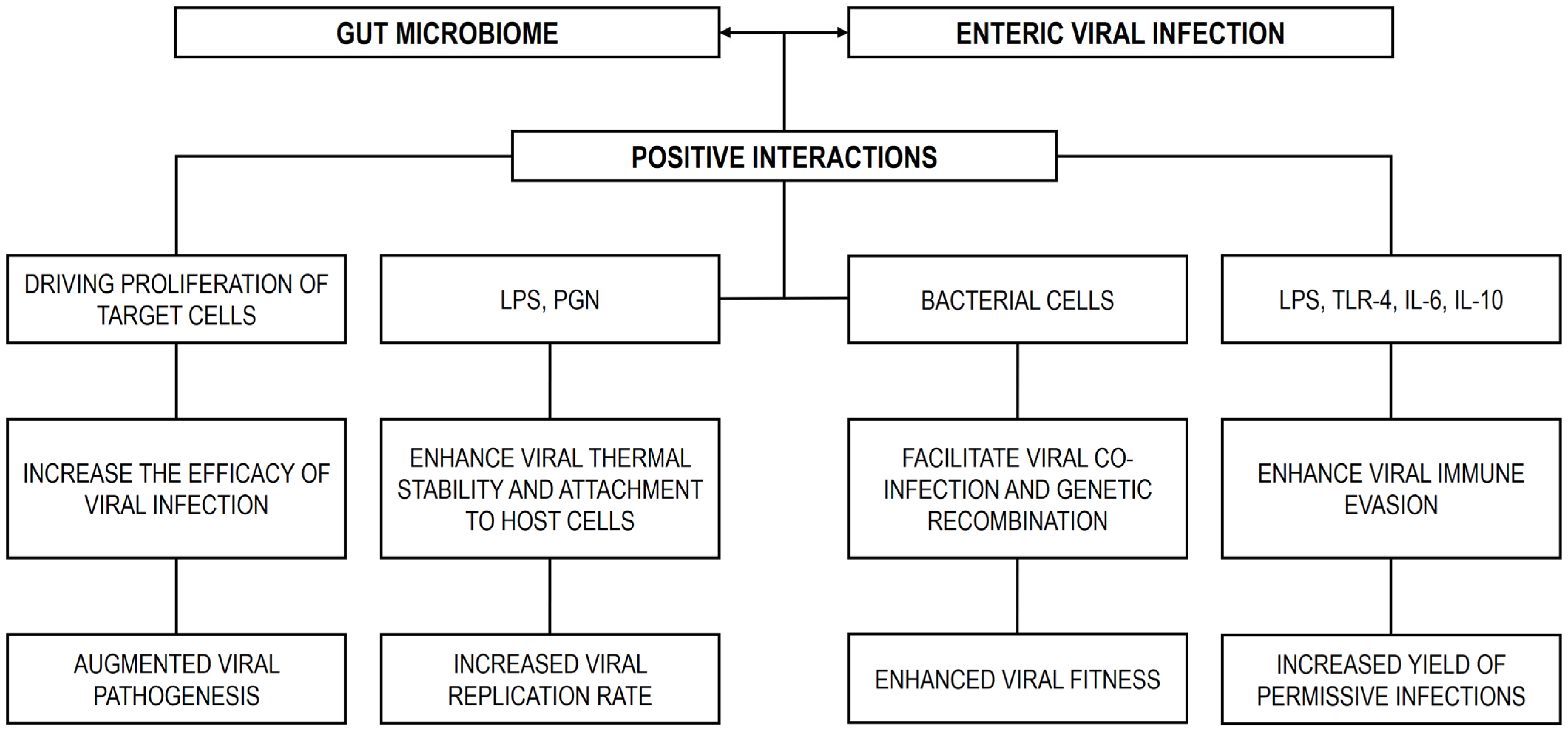Microorganisms 13 02247 g001 Microorganisms 13 02247 g001