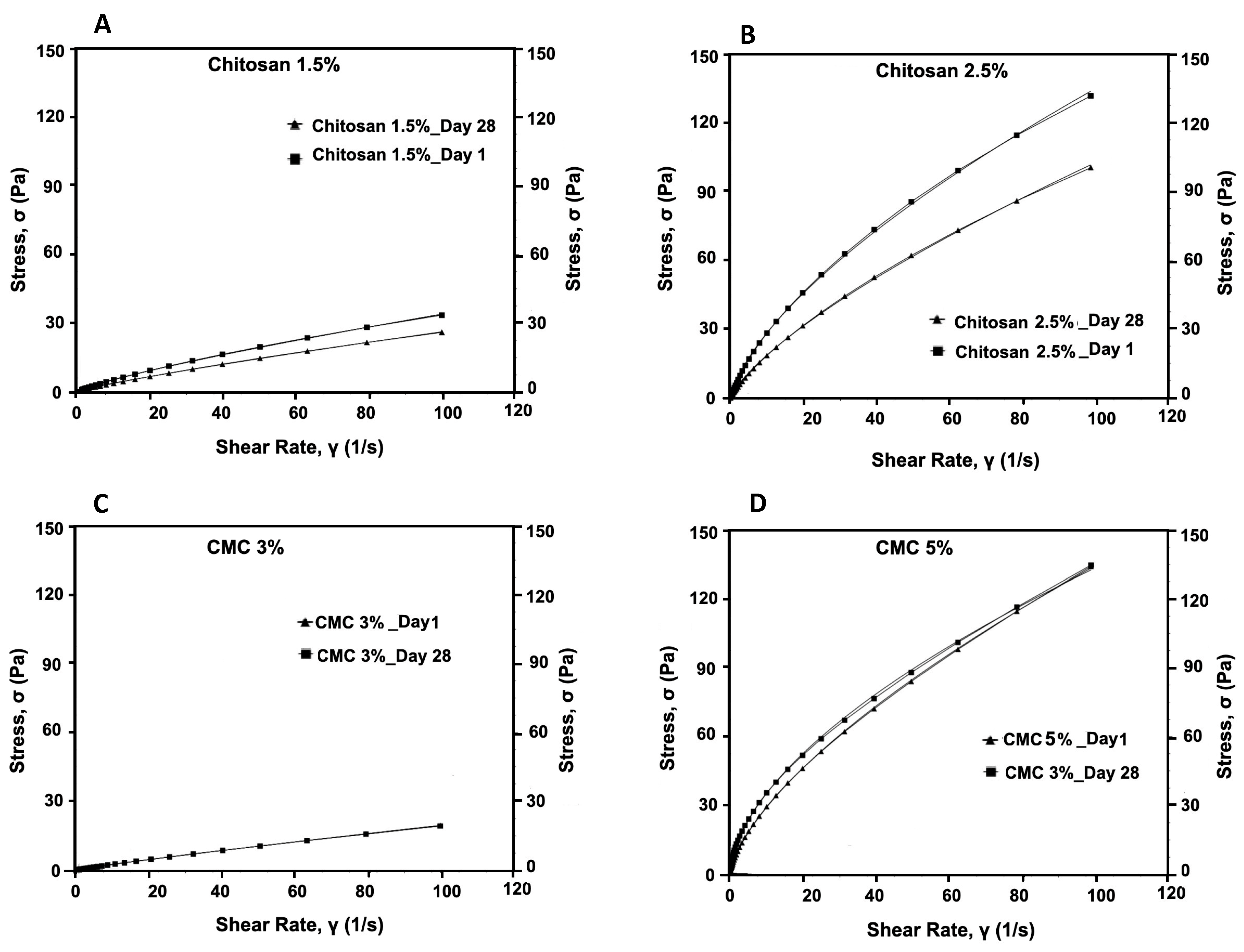 Microorganisms 13 02249 g004 Microorganisms 13 02249 g004
