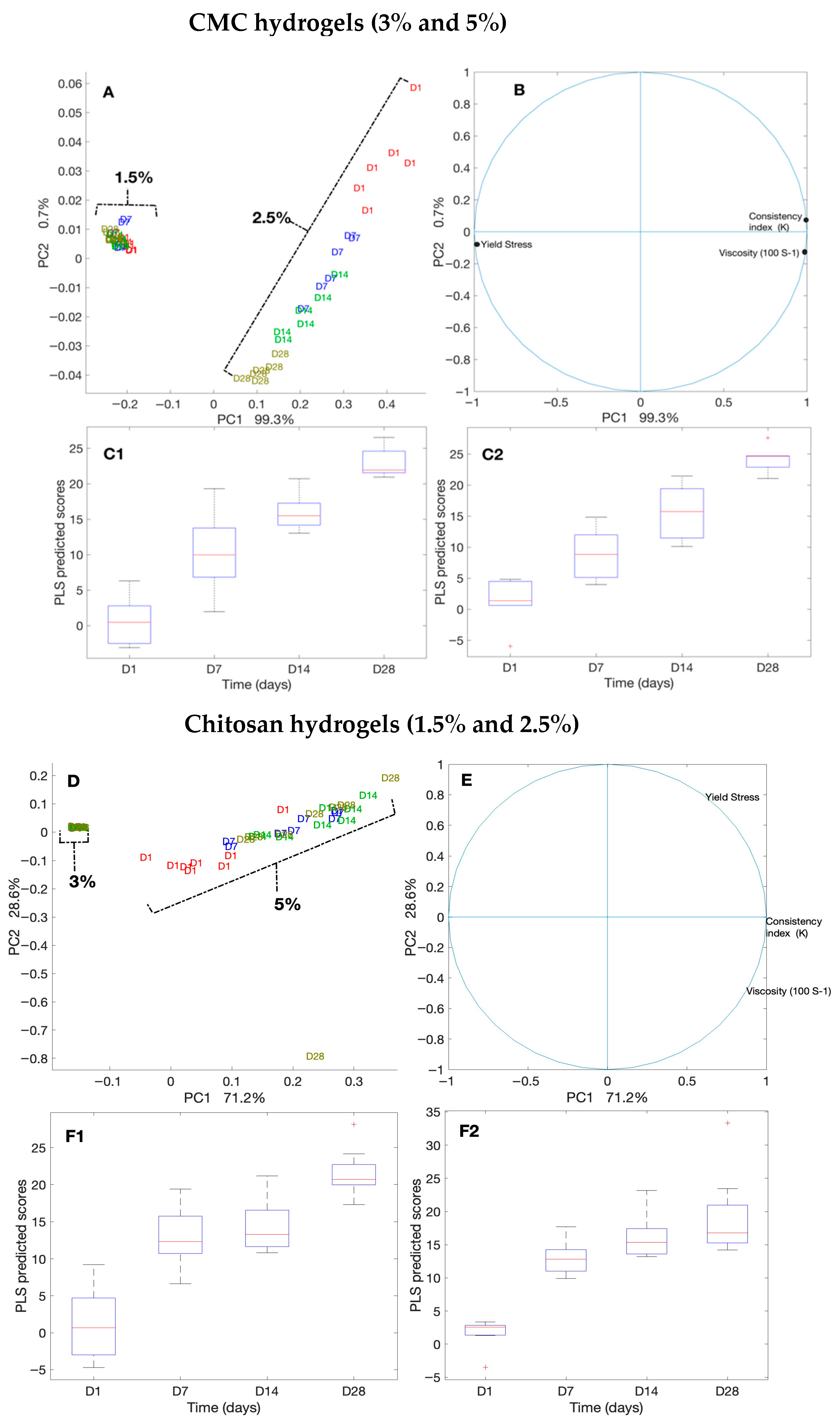 Microorganisms 13 02249 g005 Microorganisms 13 02249 g005