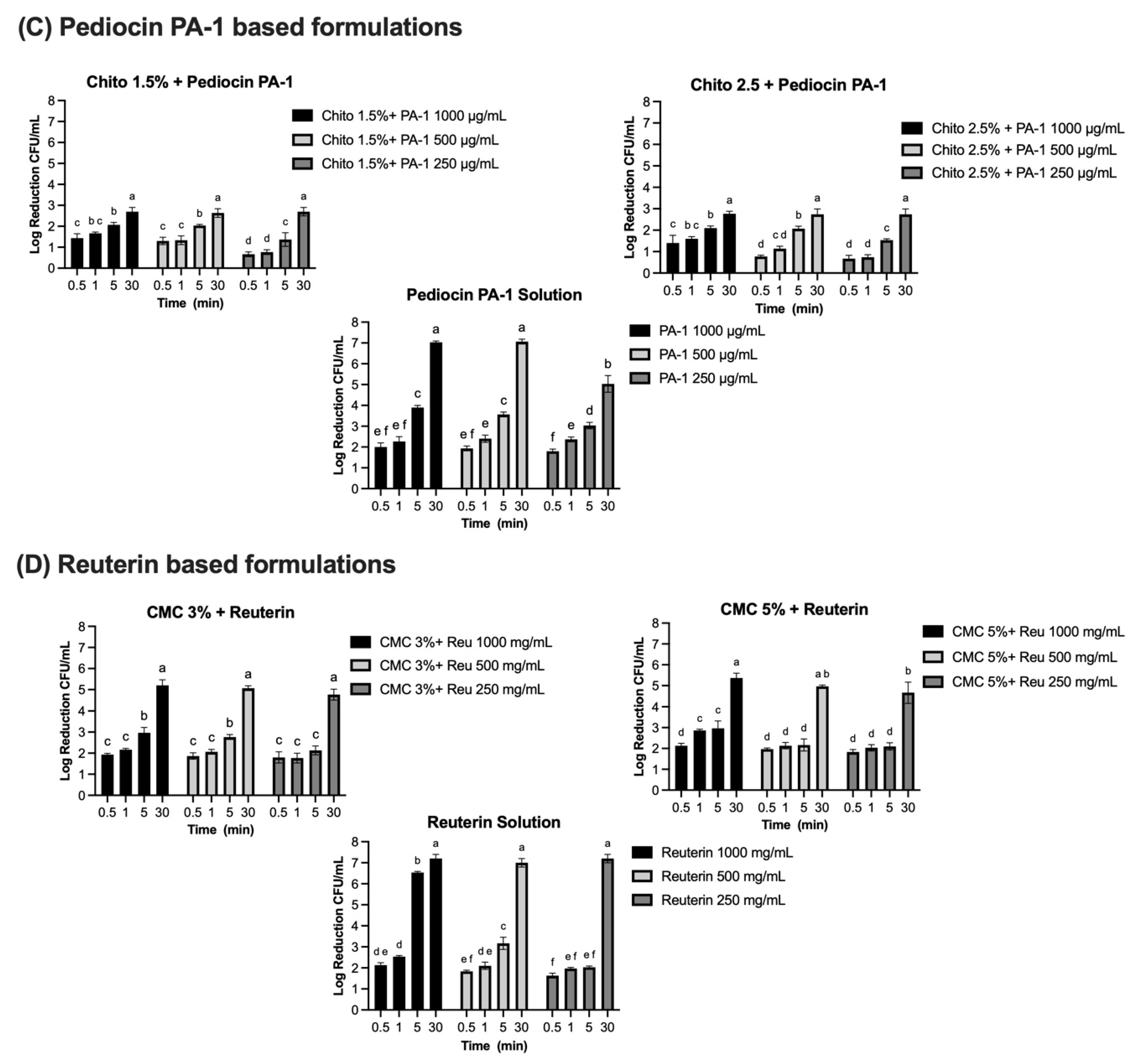 Microorganisms 13 02249 g007b Microorganisms 13 02249 g007b