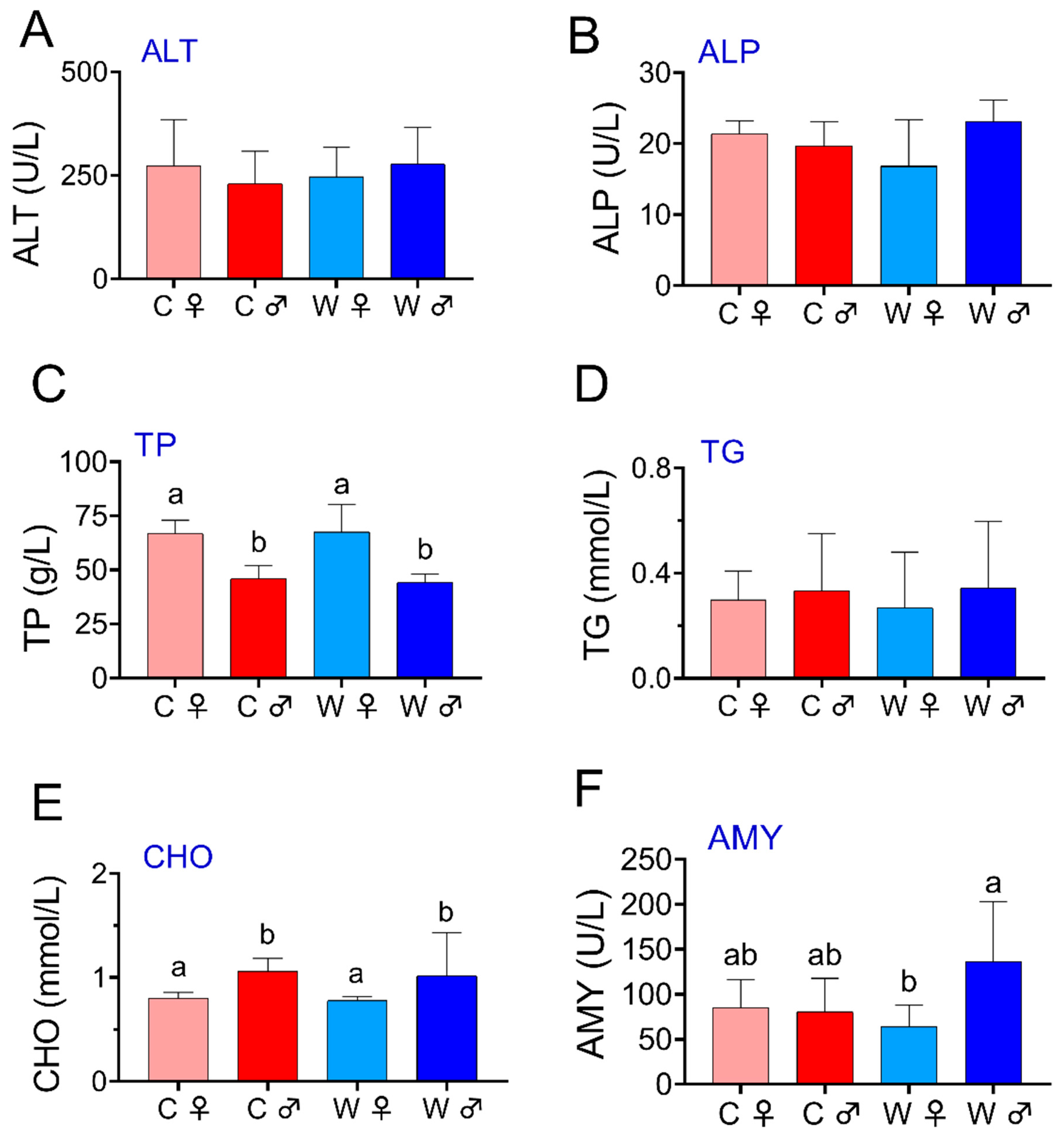 Microorganisms 13 02396 g003 Microorganisms 13 02396 g003