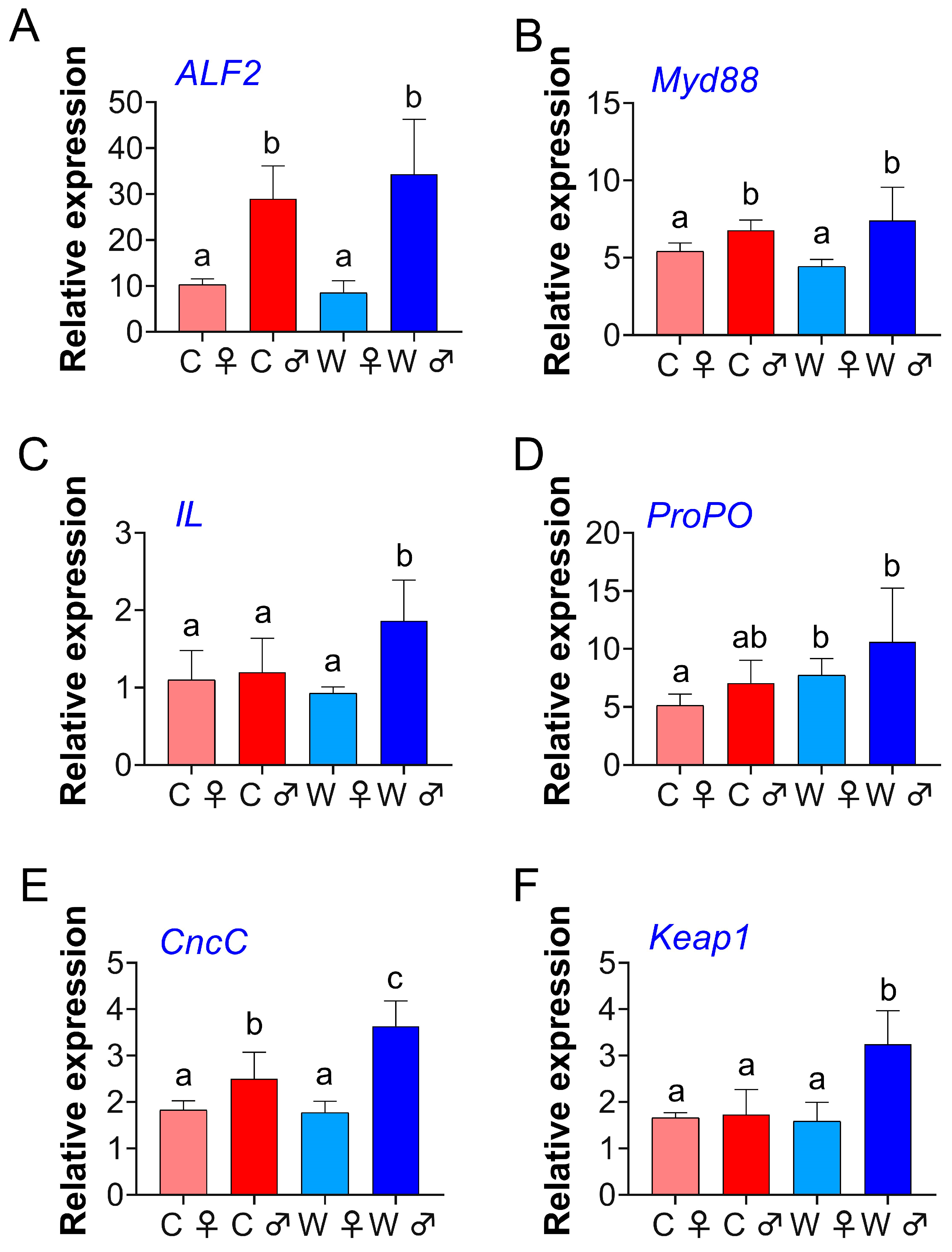 Microorganisms 13 02396 g004 Microorganisms 13 02396 g004