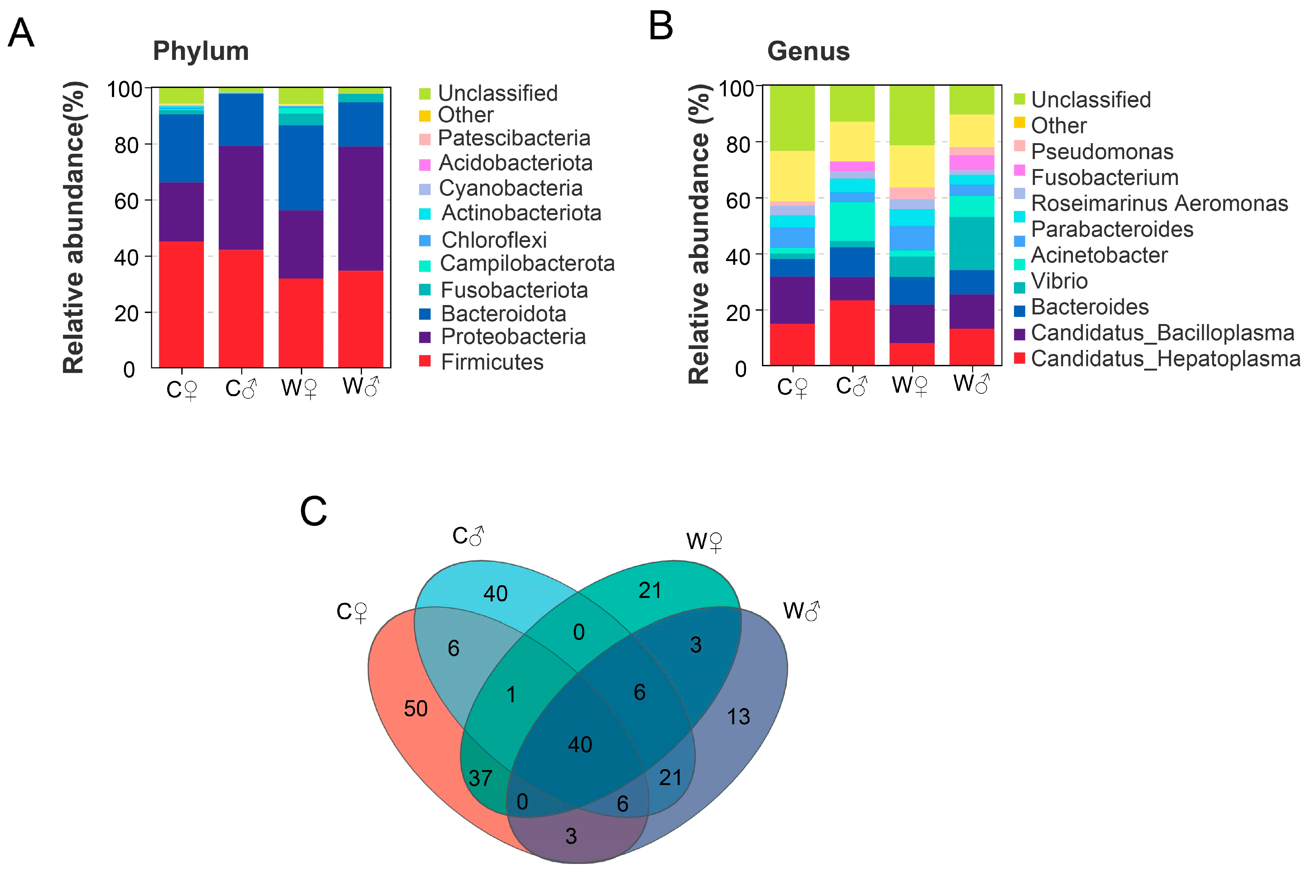 Microorganisms 13 02396 g005 Microorganisms 13 02396 g005