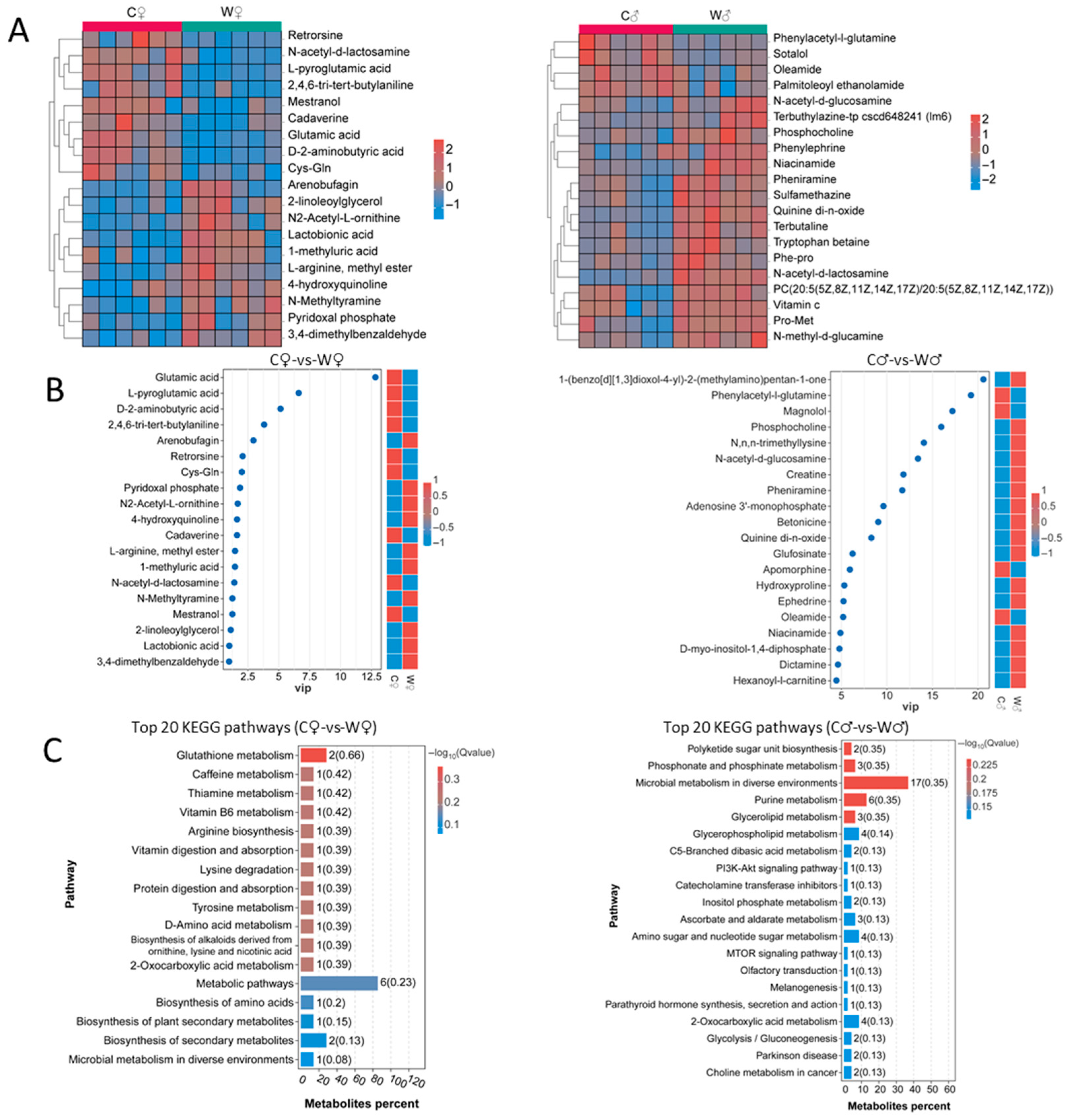 Microorganisms 13 02396 g007 Microorganisms 13 02396 g007