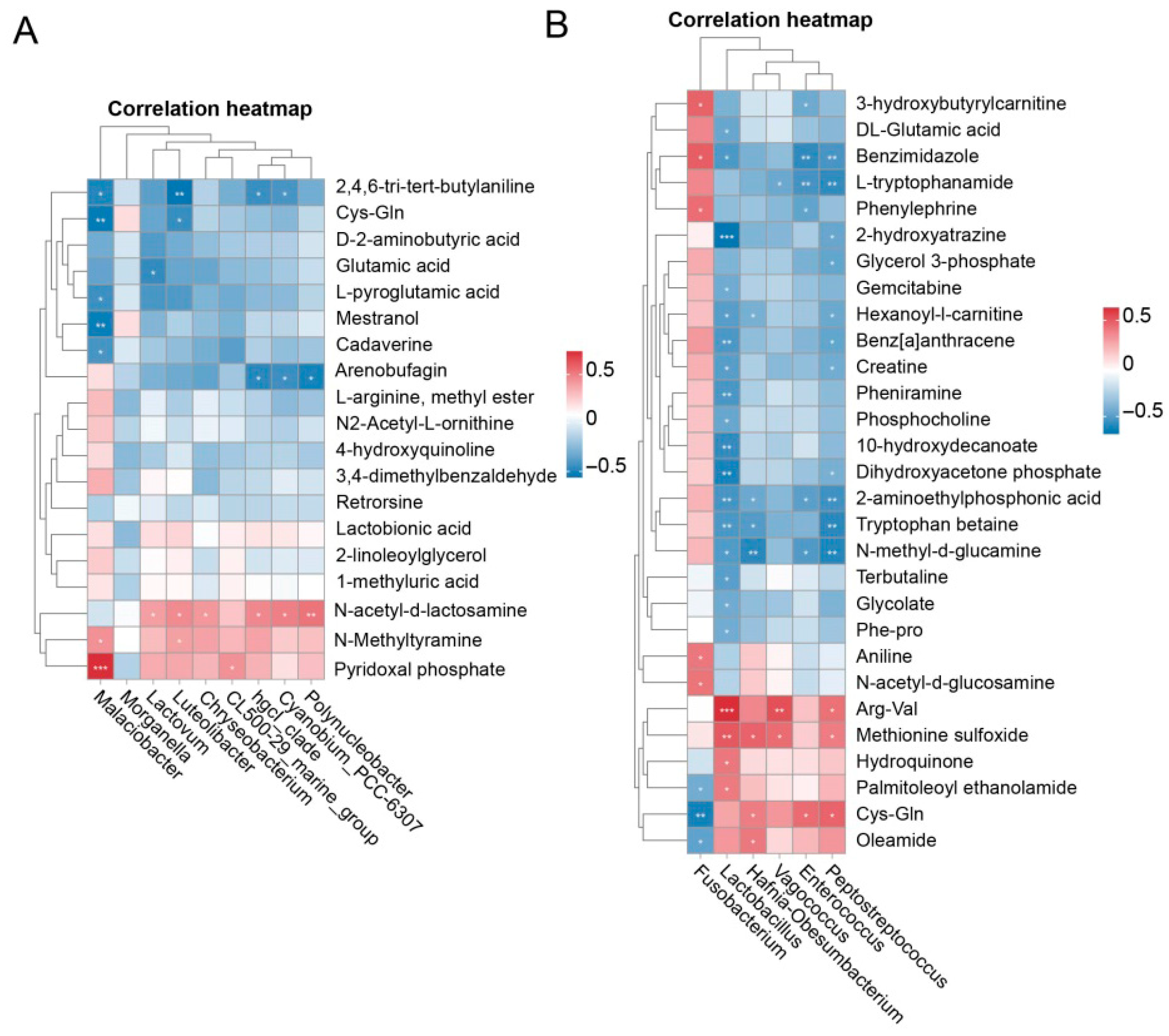 Microorganisms 13 02396 g008 Microorganisms 13 02396 g008