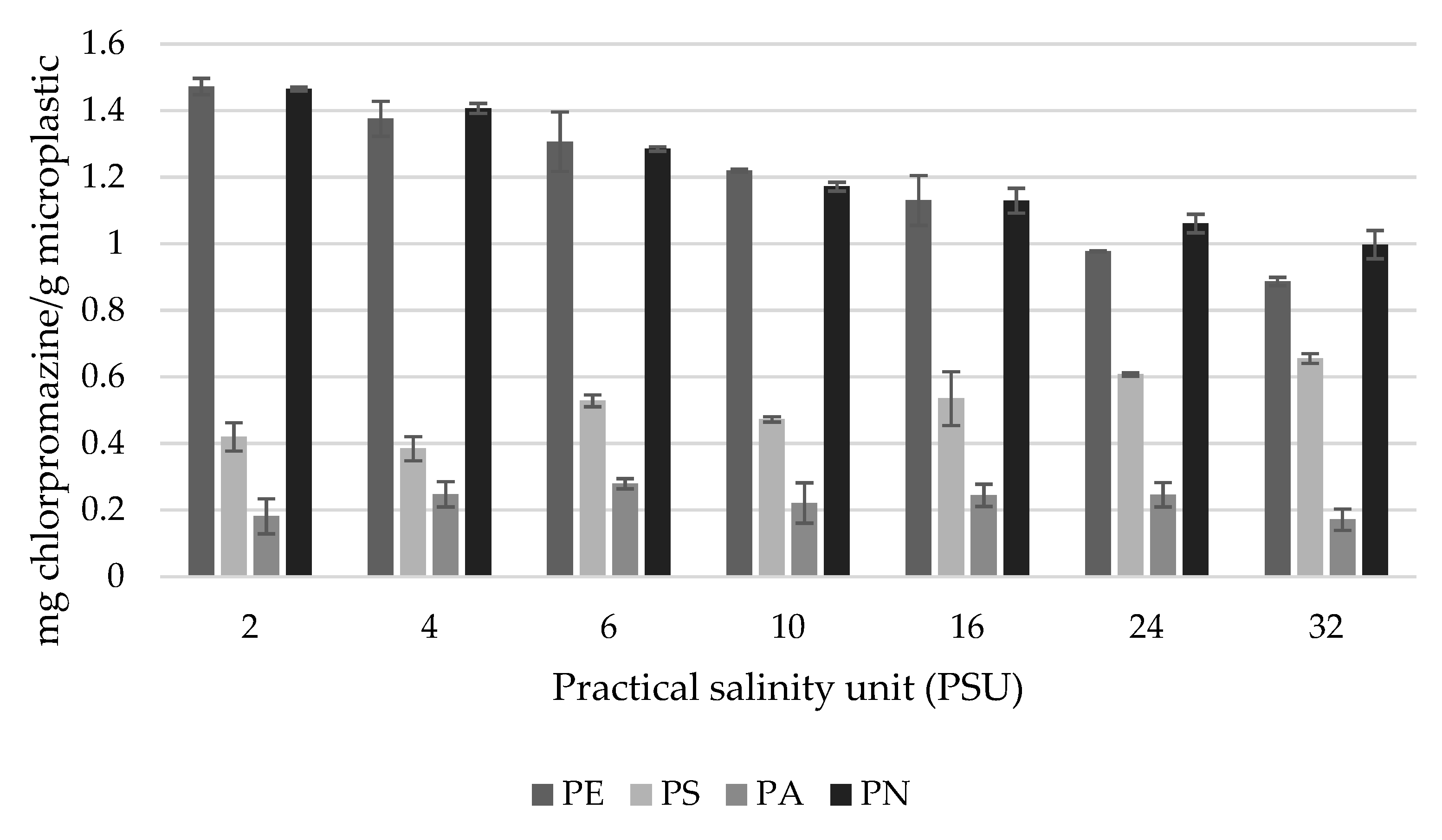Microplastics 01 00037 g003