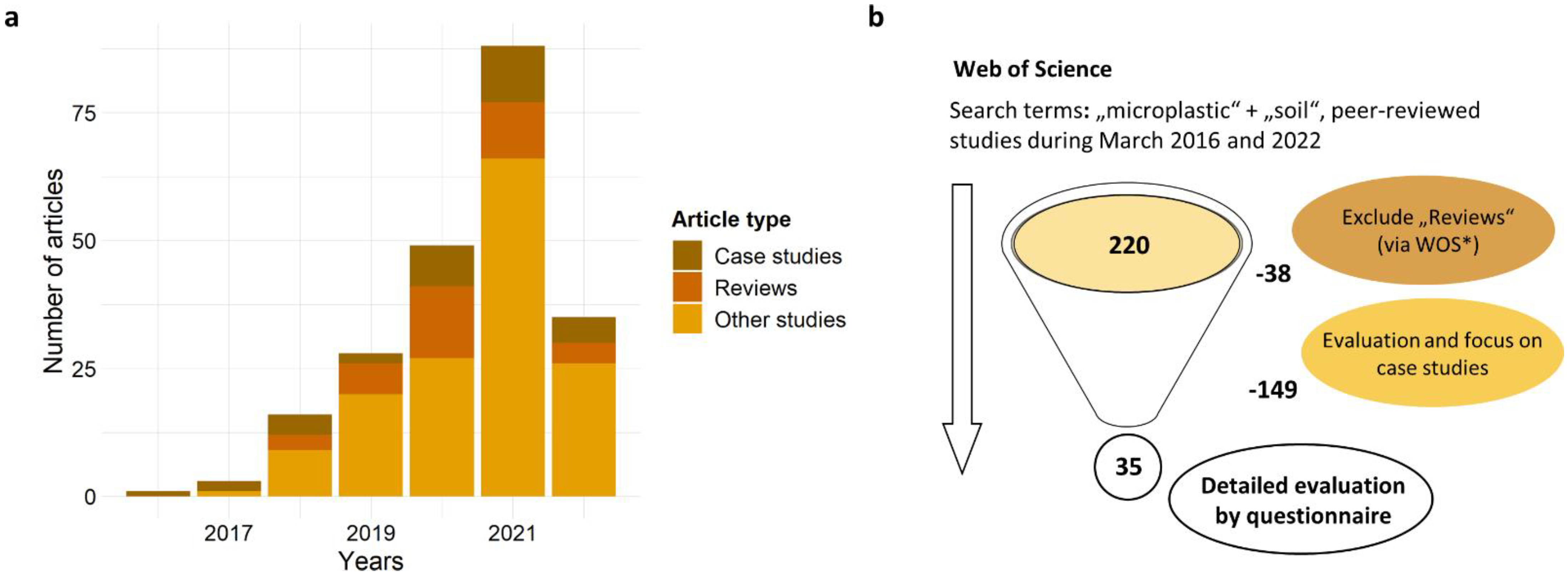 Microplastics 01 00042 g001 Microplastics 01 00042 g001