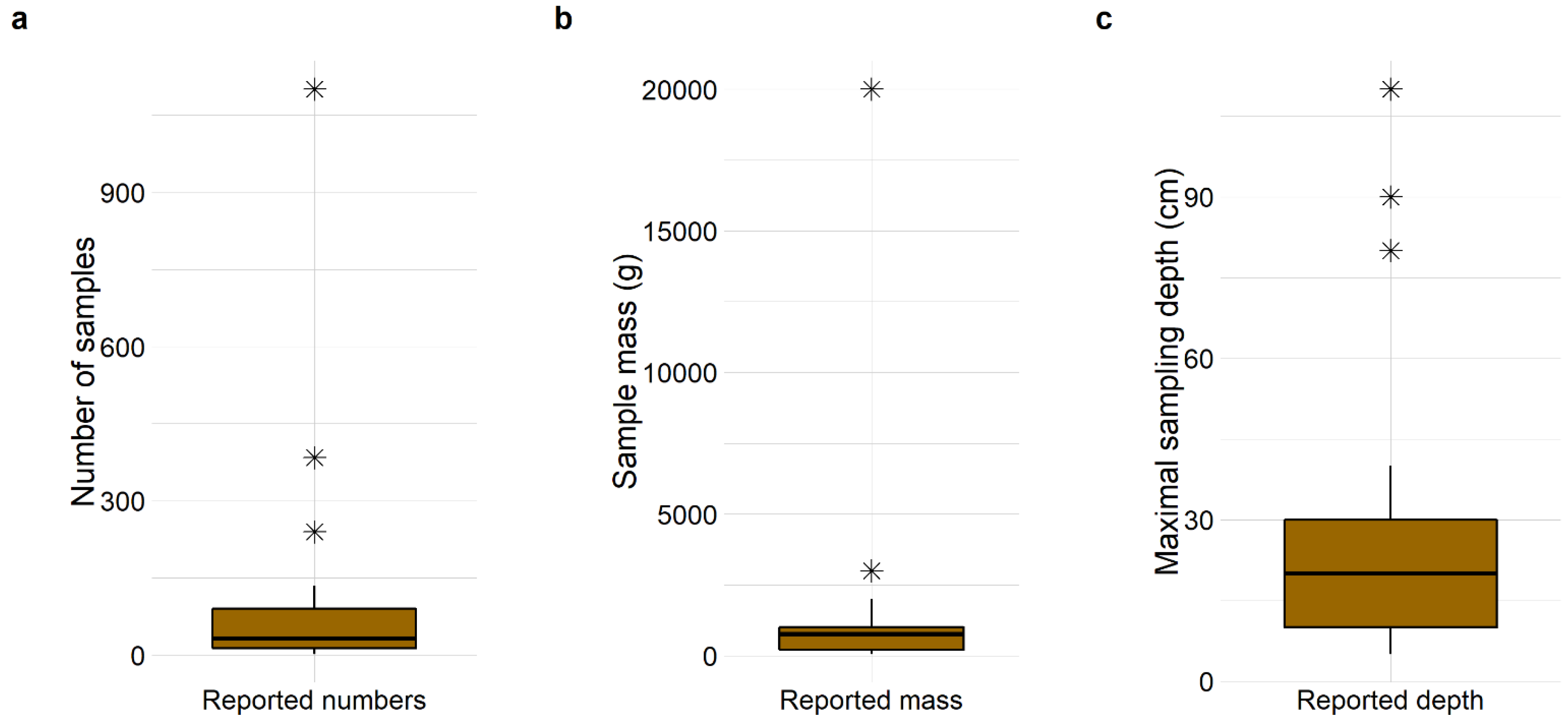 Microplastics 01 00042 g003 Microplastics 01 00042 g003