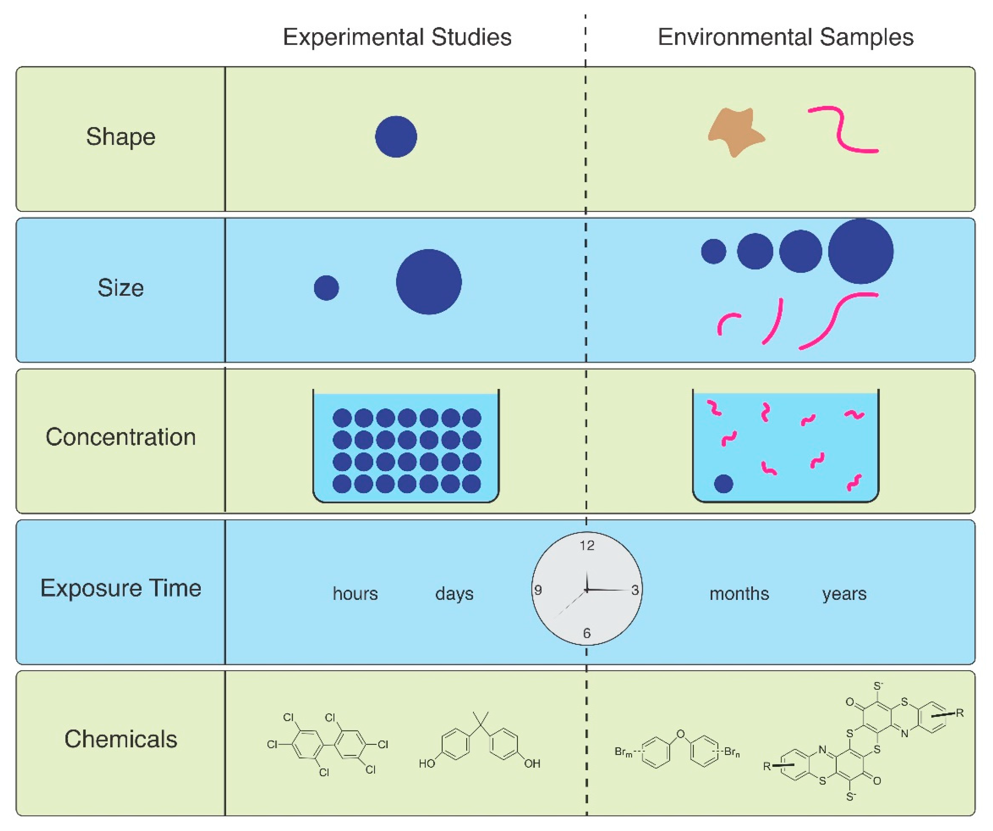 The Problem With Microfibres