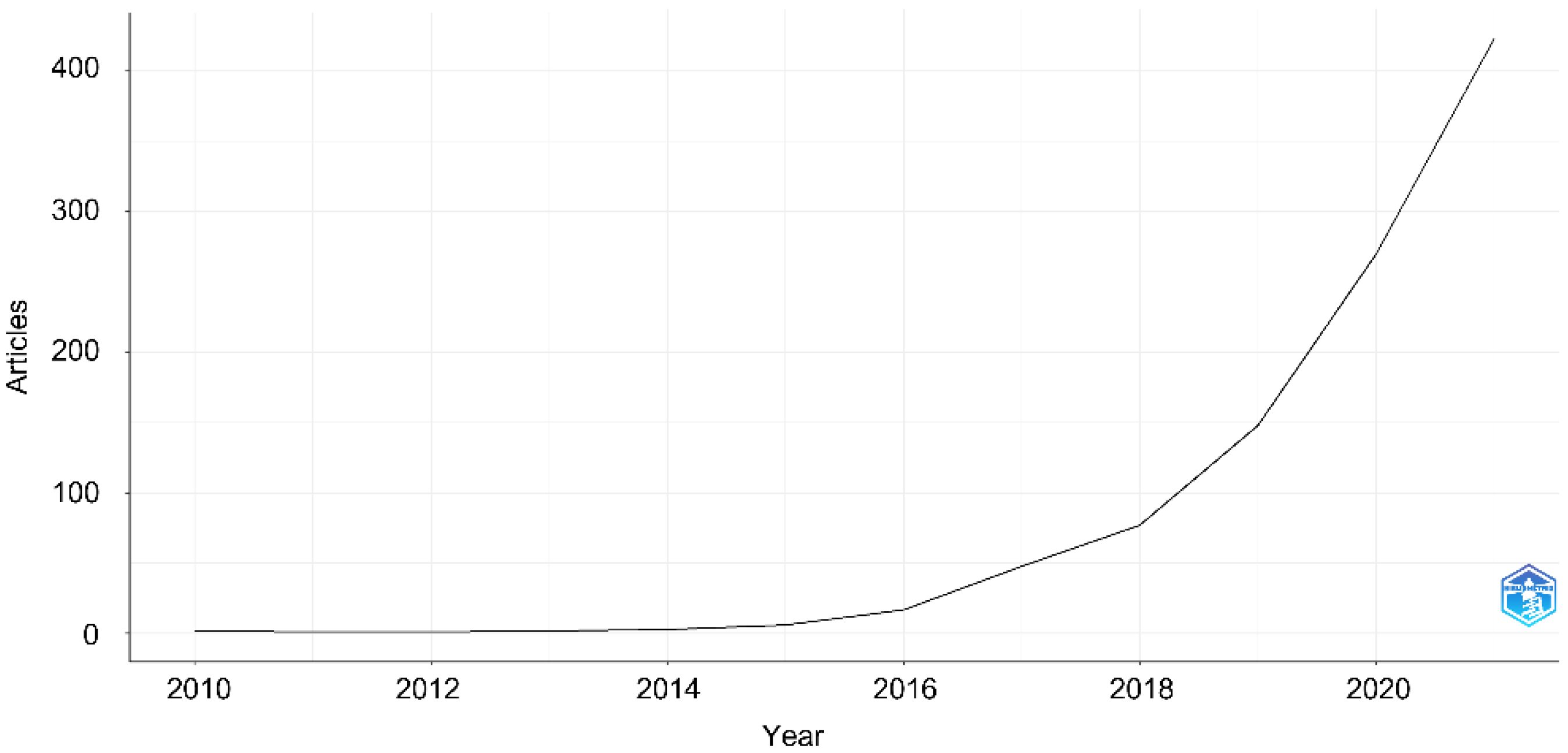 Microplastics 02 00008 g001 Microplastics 02 00008 g001