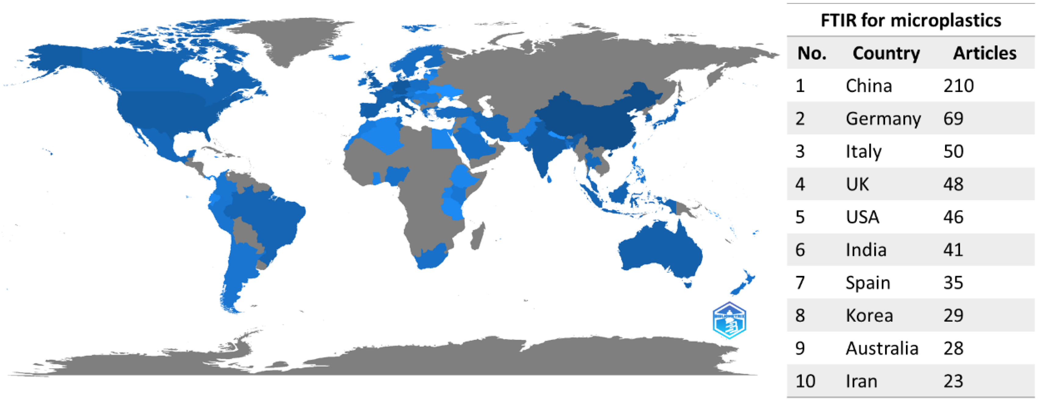 Microplastics 02 00008 g003 Microplastics 02 00008 g003