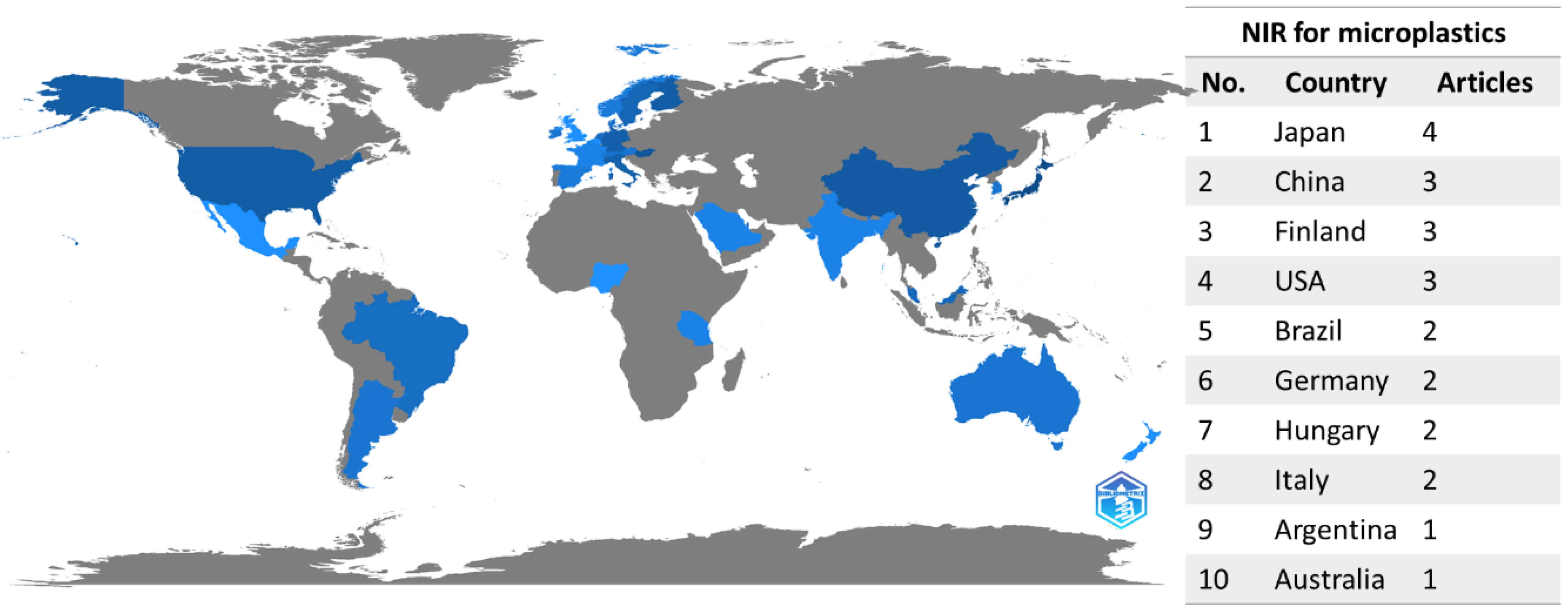 Microplastics 02 00008 g004 Microplastics 02 00008 g004