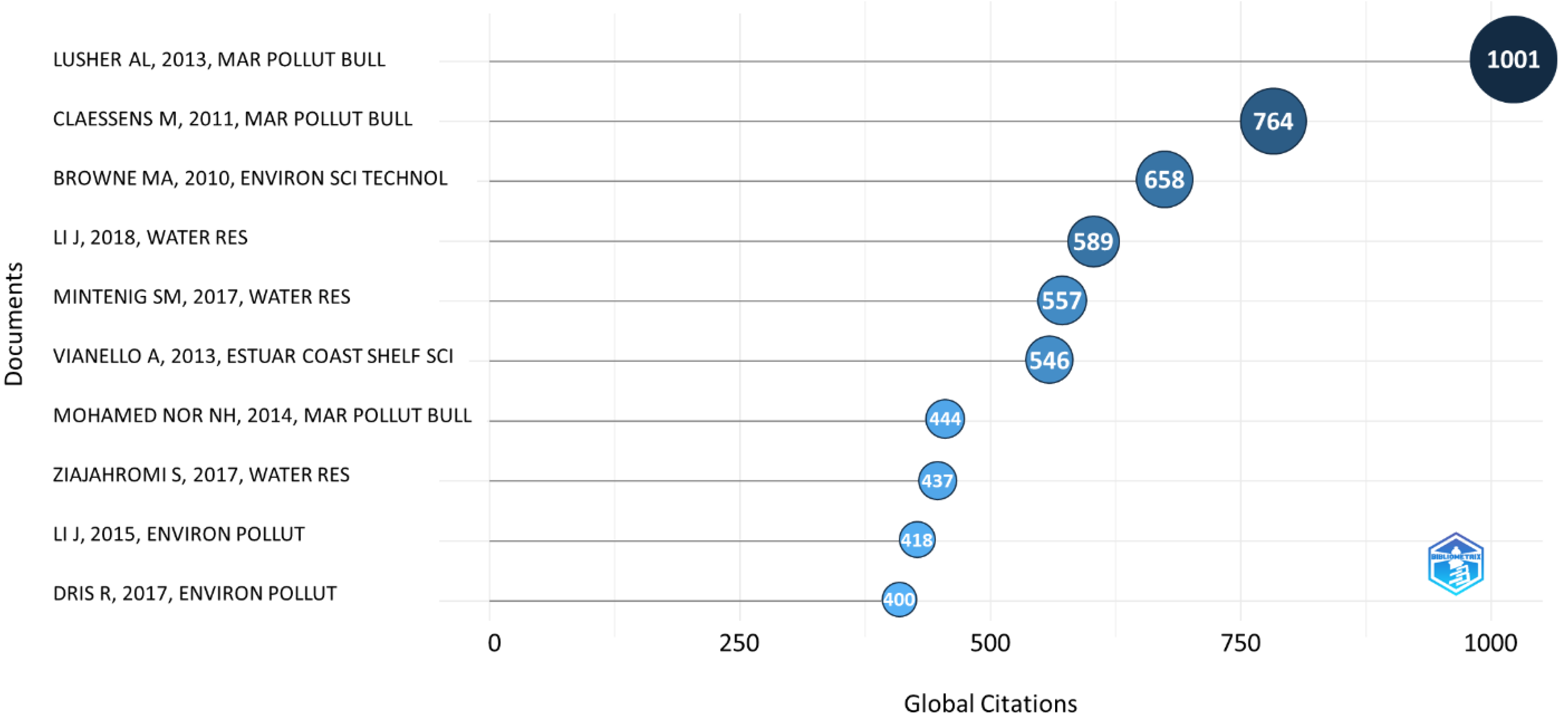 Microplastics 02 00008 g005 Microplastics 02 00008 g005
