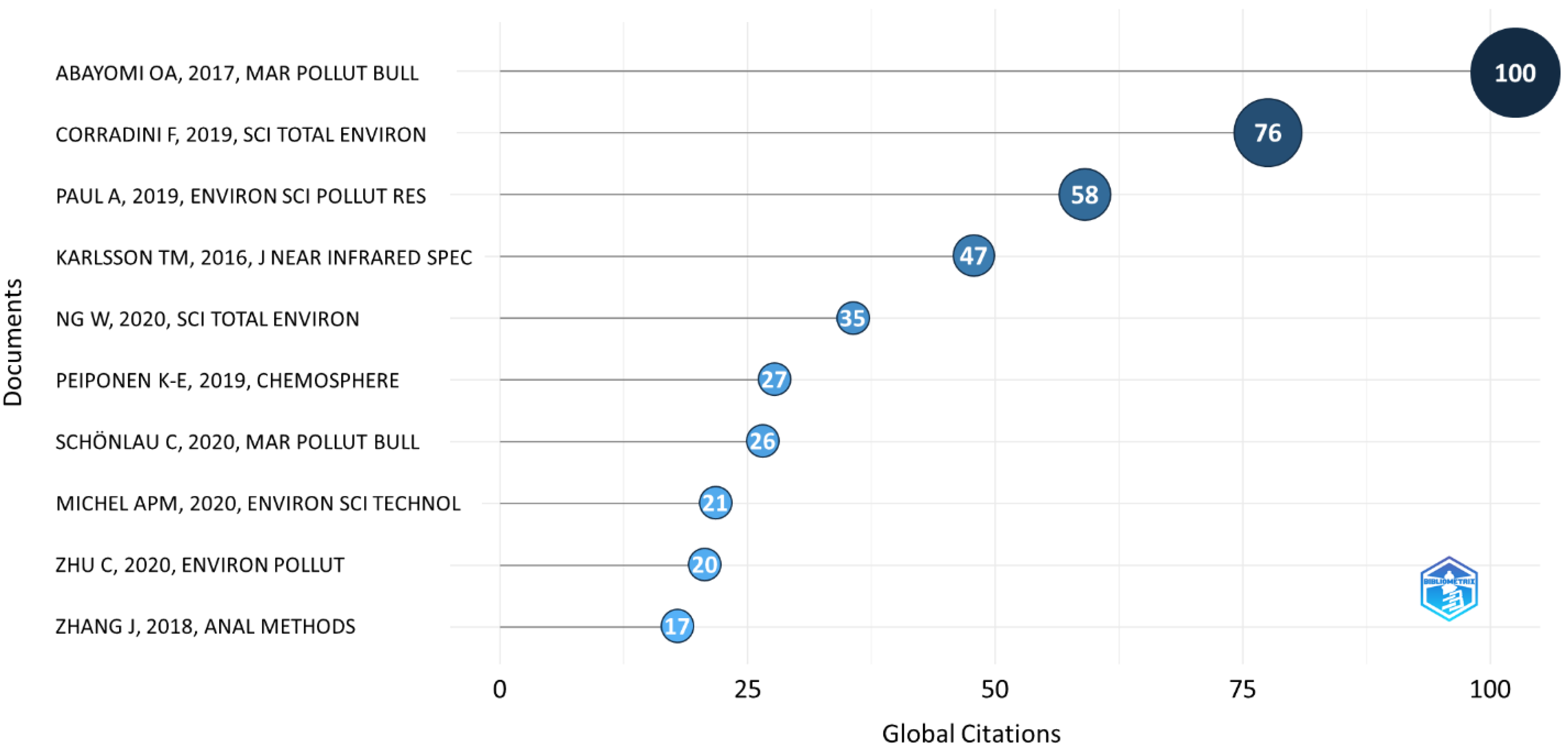 Microplastics 02 00008 g006 Microplastics 02 00008 g006