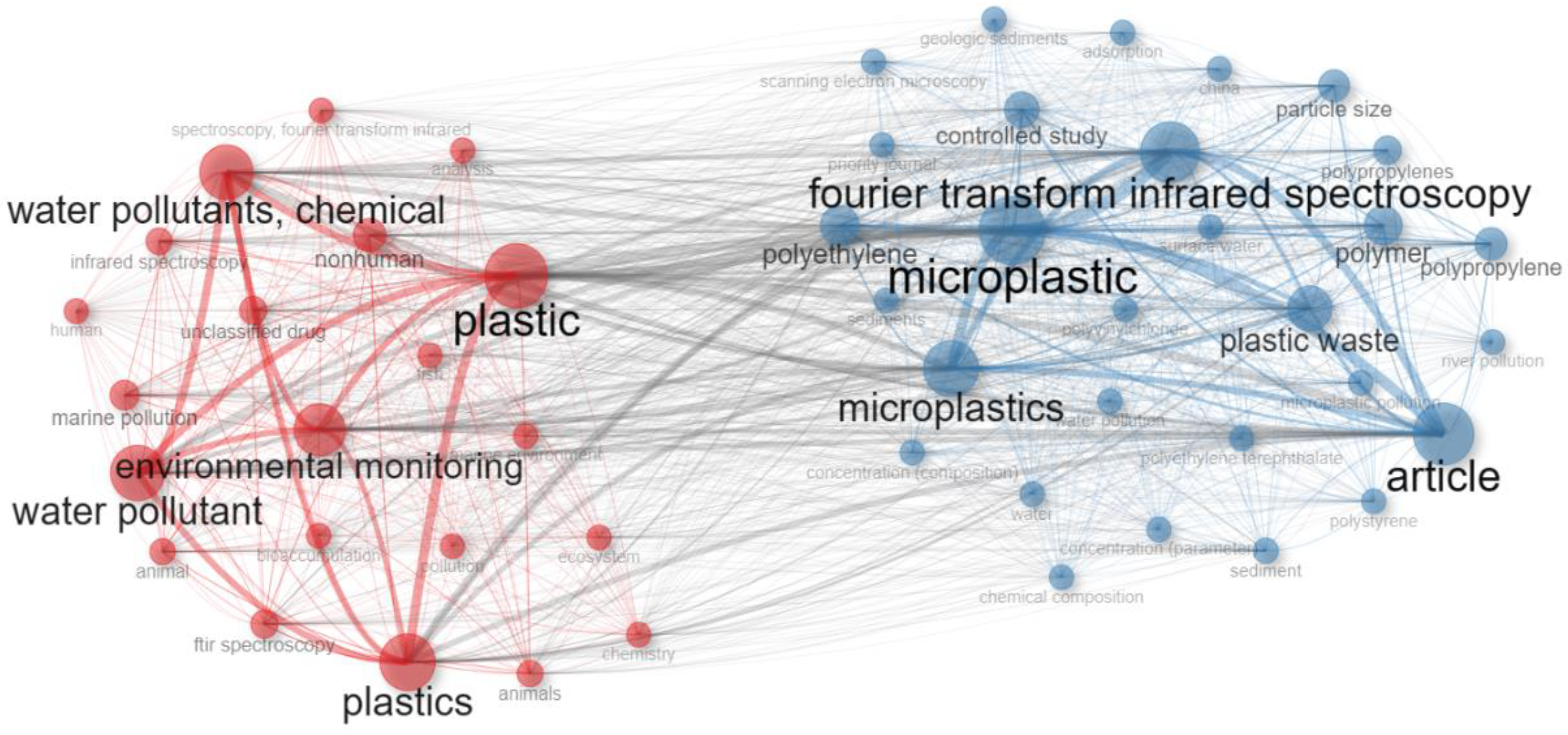 Microplastics 02 00008 g007 Microplastics 02 00008 g007