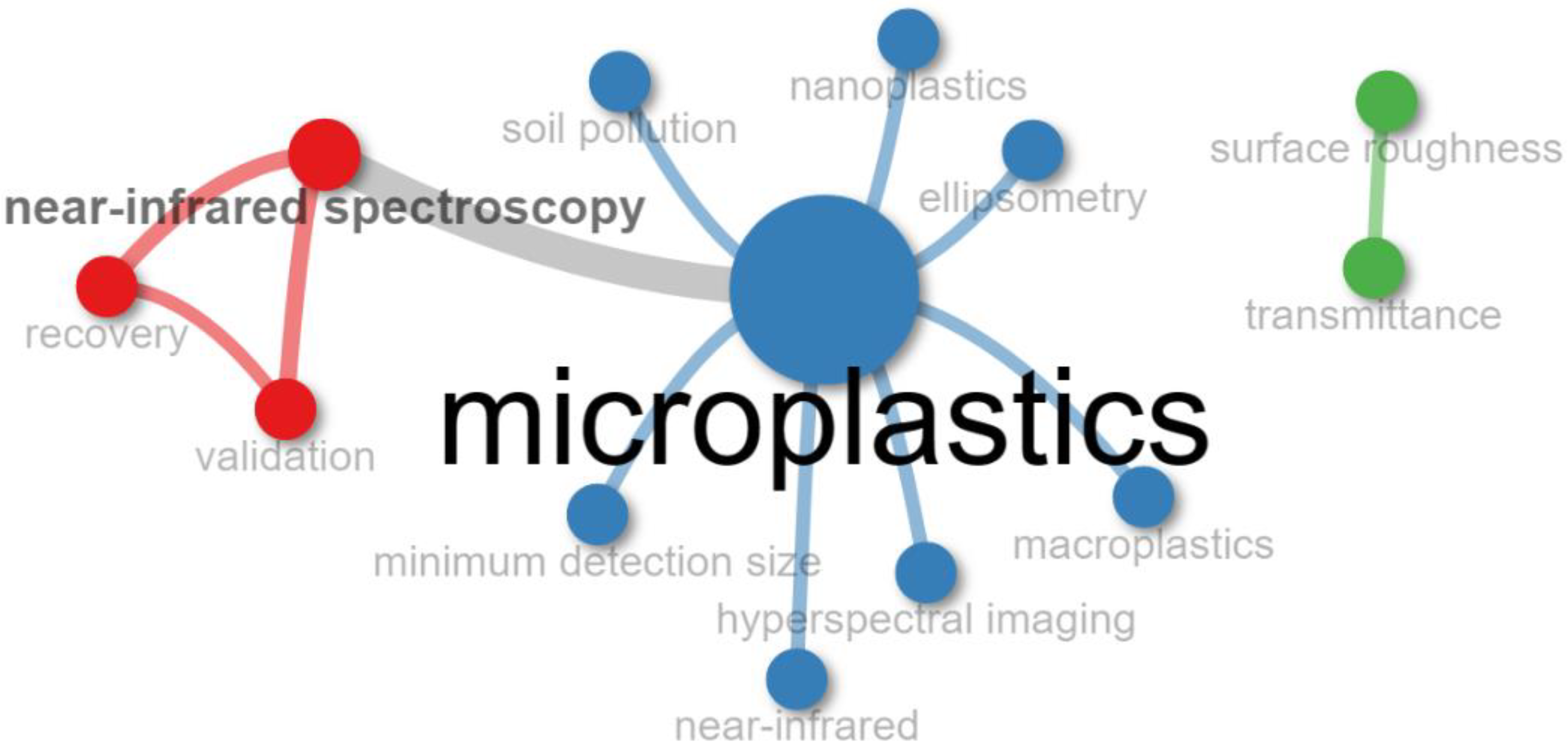 Microplastics 02 00008 g008 Microplastics 02 00008 g008