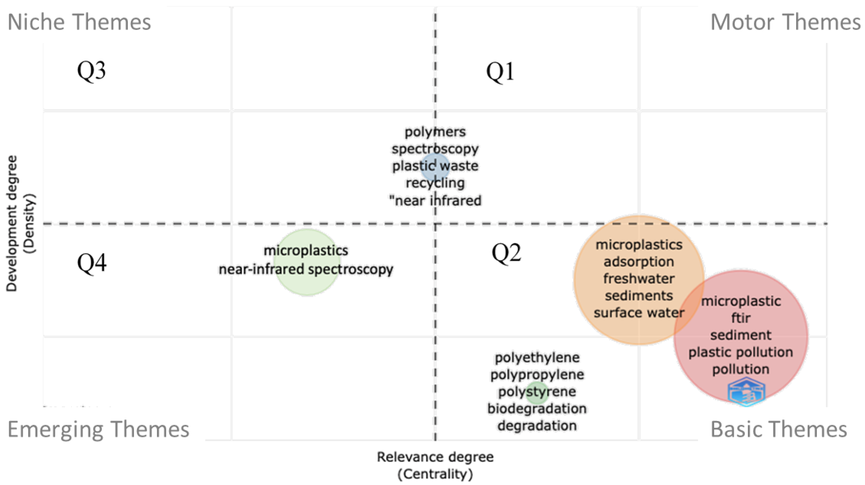 Microplastics 02 00008 g010 Microplastics 02 00008 g010