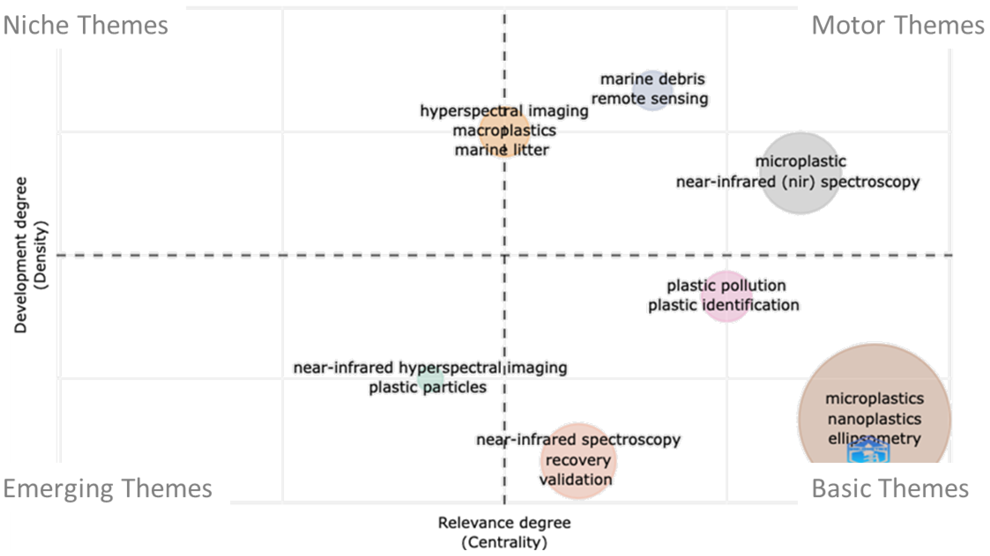 Microplastics 02 00008 g011 Microplastics 02 00008 g011