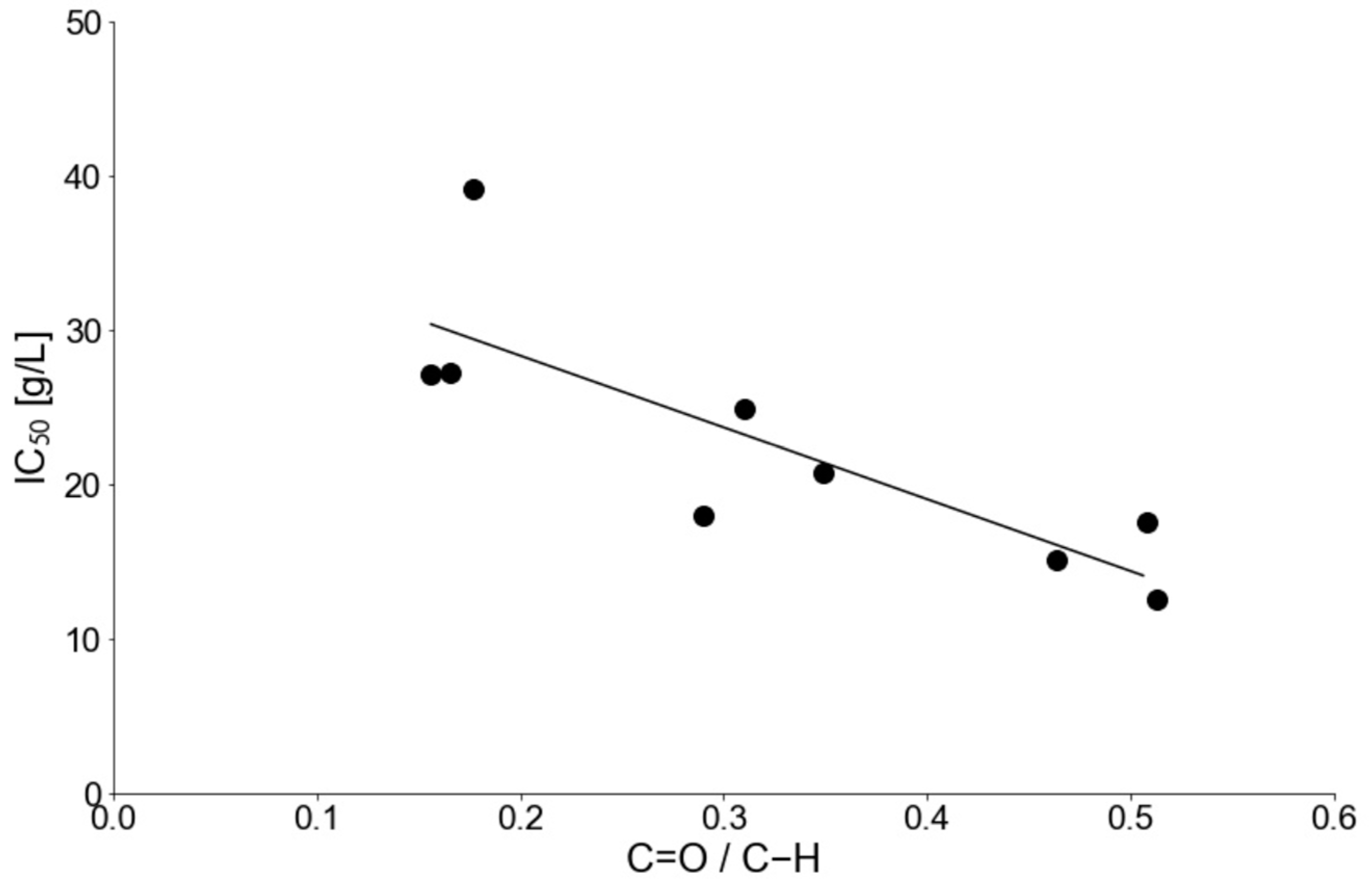 Microplastics 02 00015 g003 Microplastics 02 00015 g003
