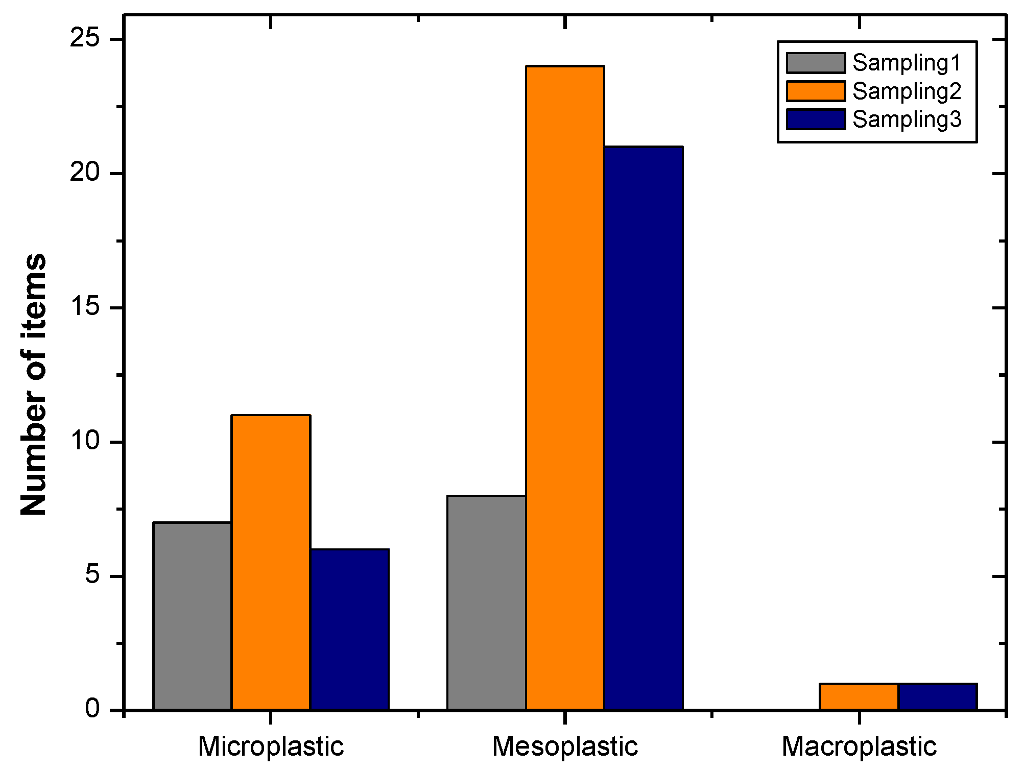 Microplastics 02 00021 g003