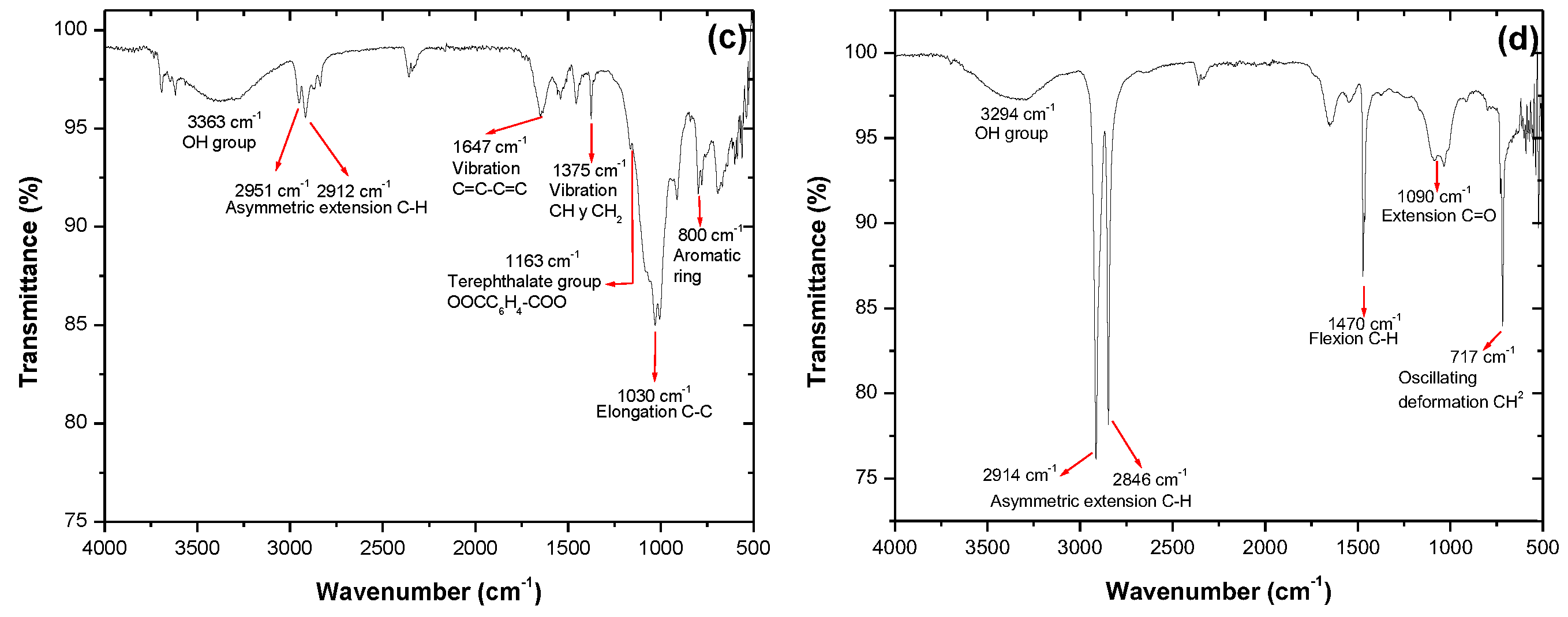 Microplastics 02 00021 g006b