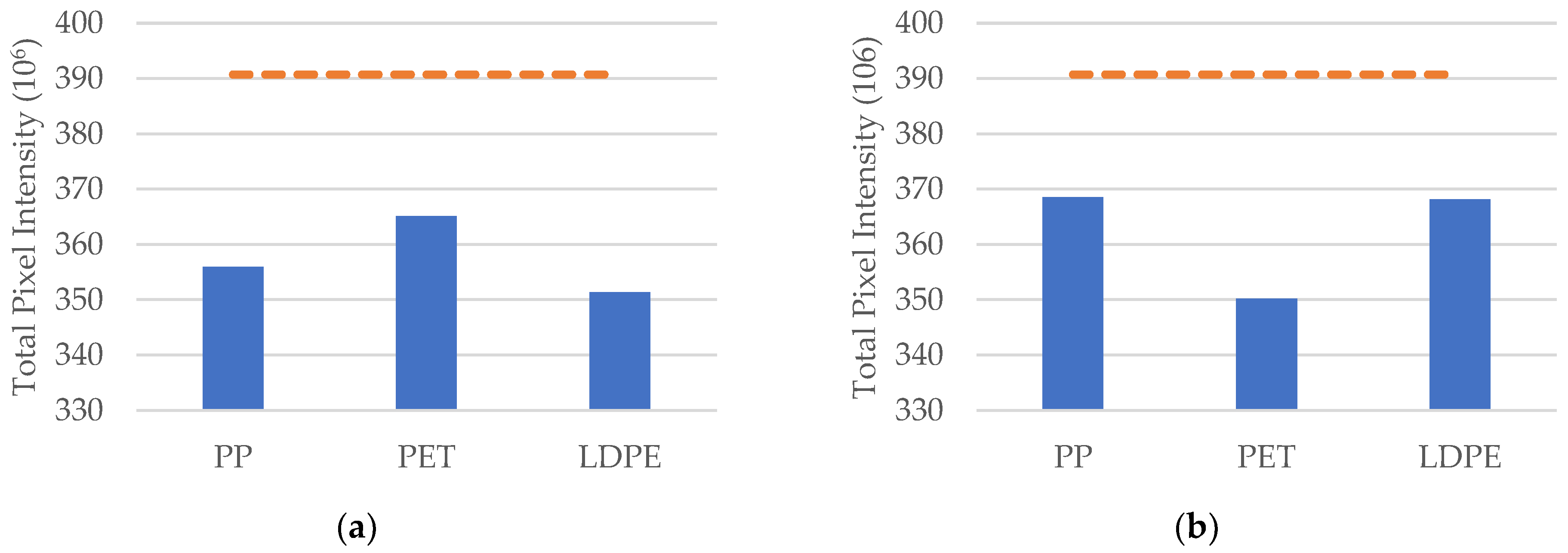 Microplastics 02 00022 g003 Microplastics 02 00022 g003