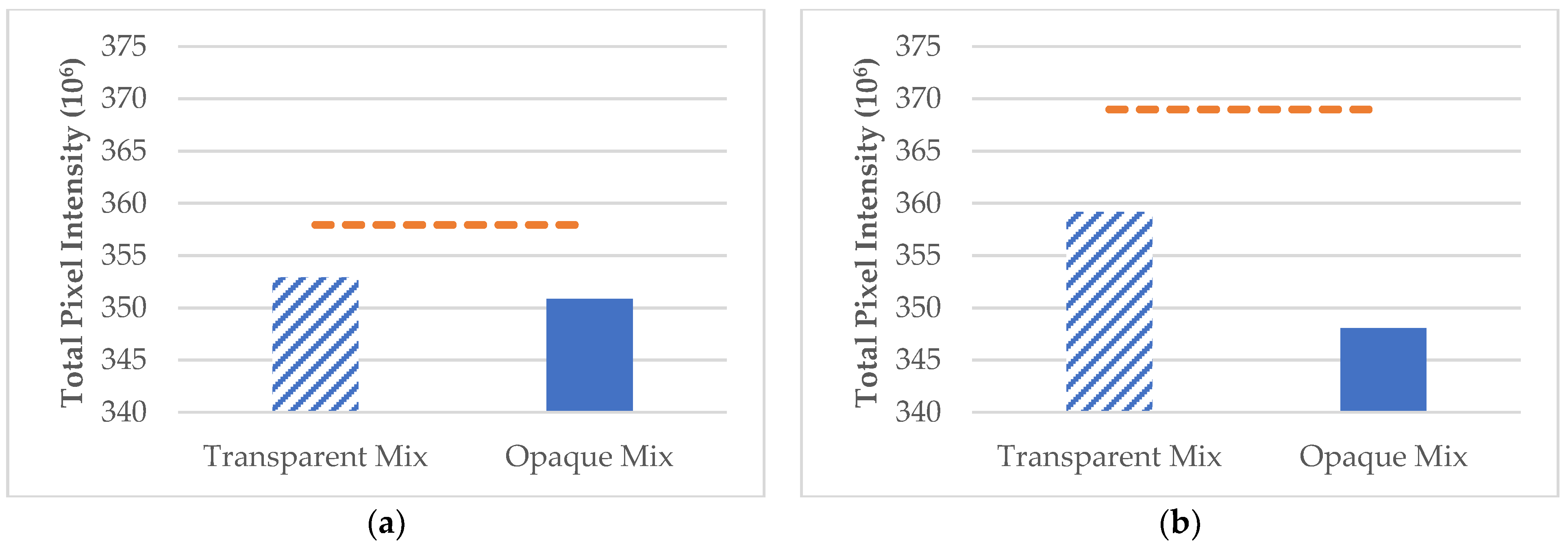 Microplastics 02 00022 g005 Microplastics 02 00022 g005