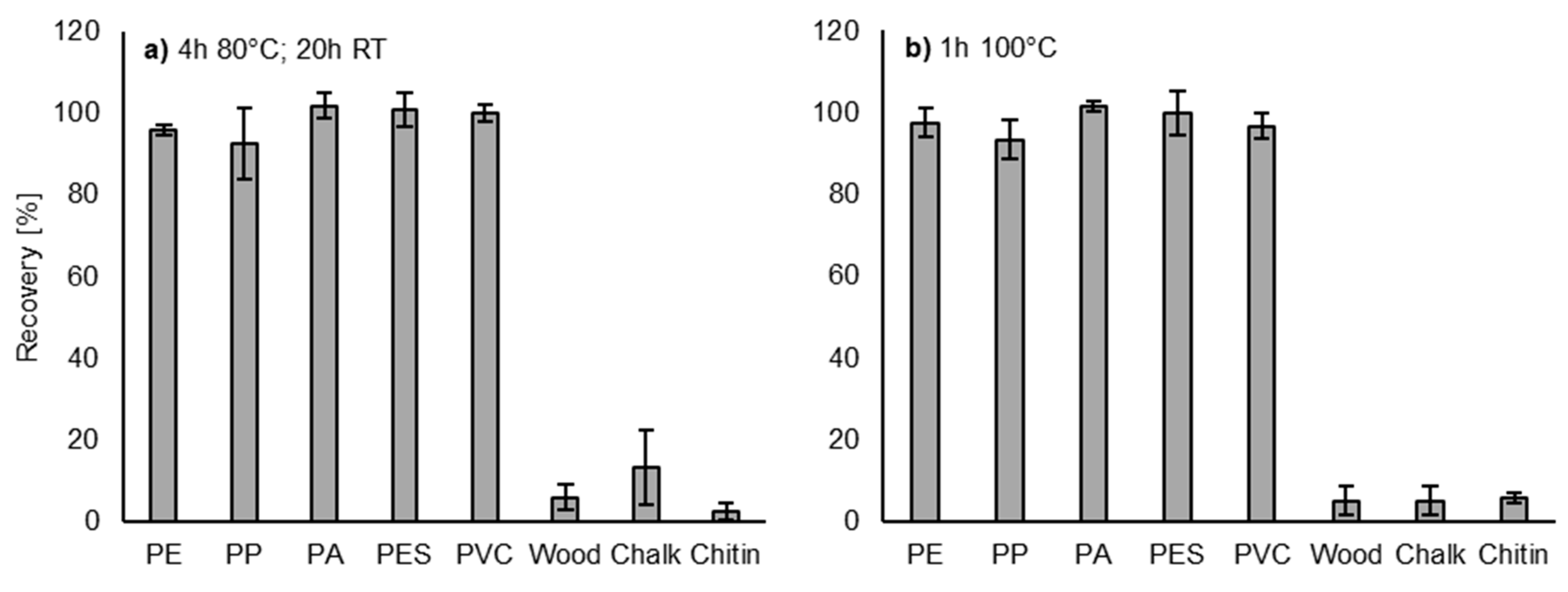 Microplastics 02 00026 g007
