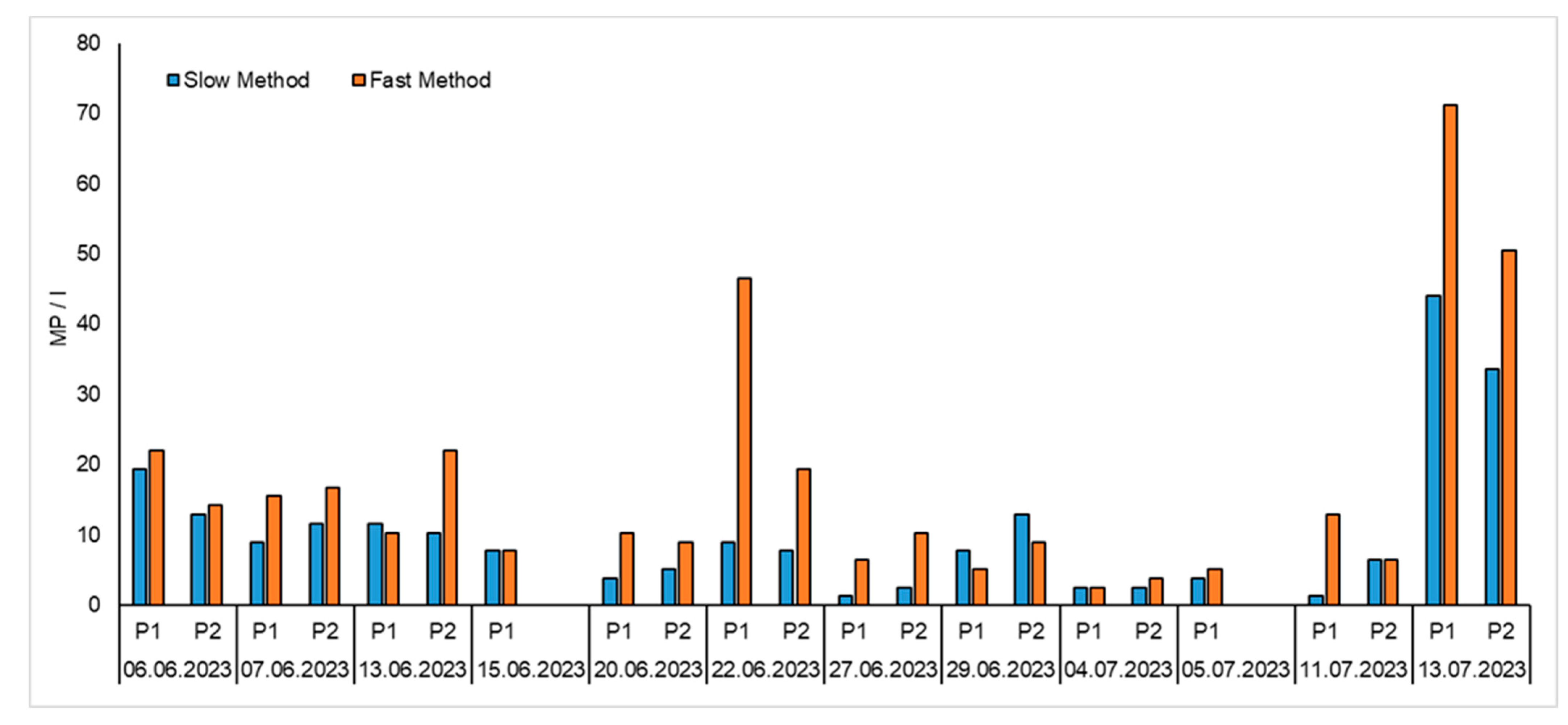Microplastics 02 00026 g008