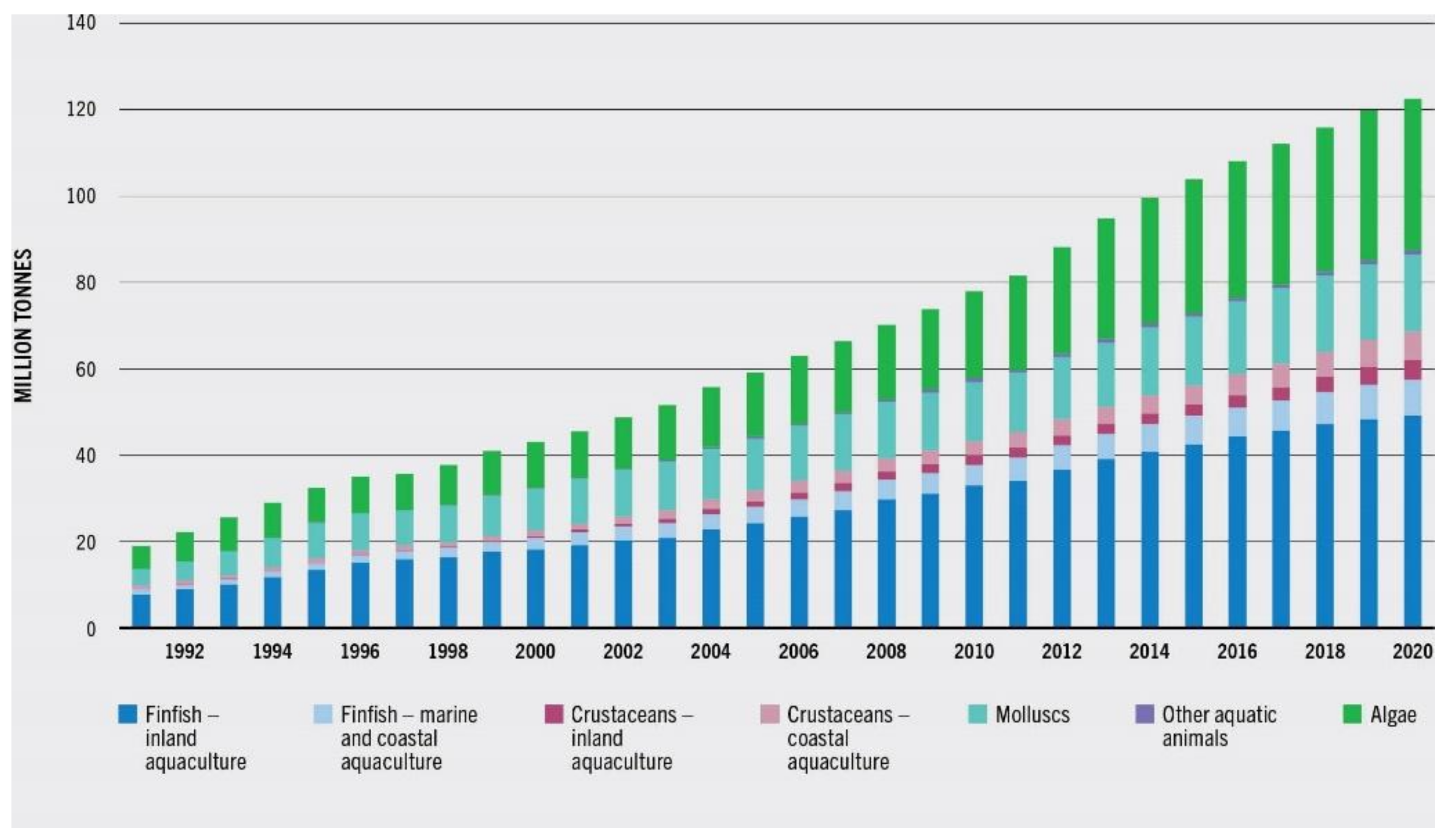 Microplastics 02 00028 g003
