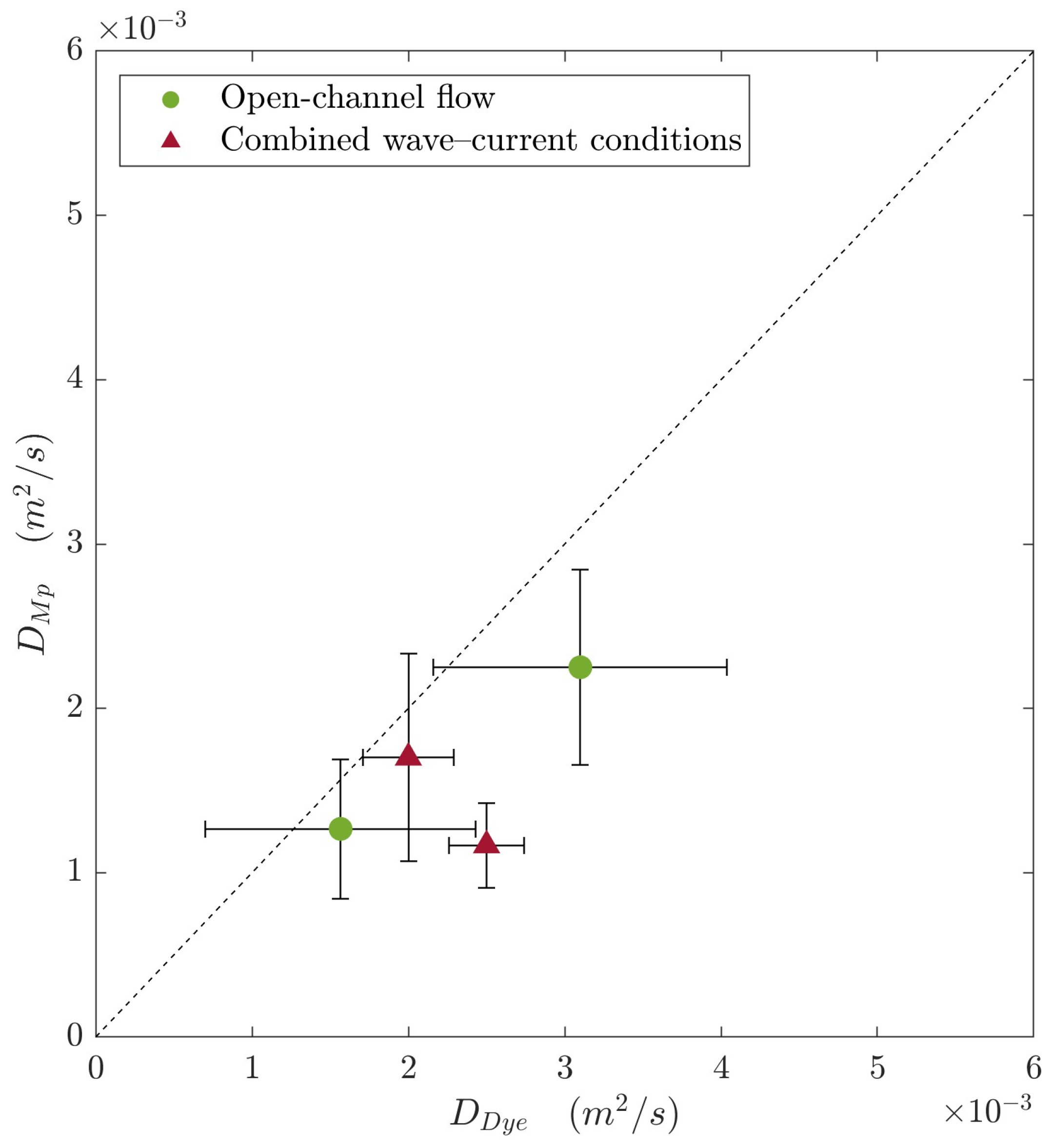 Microplastics 03 00032 g003