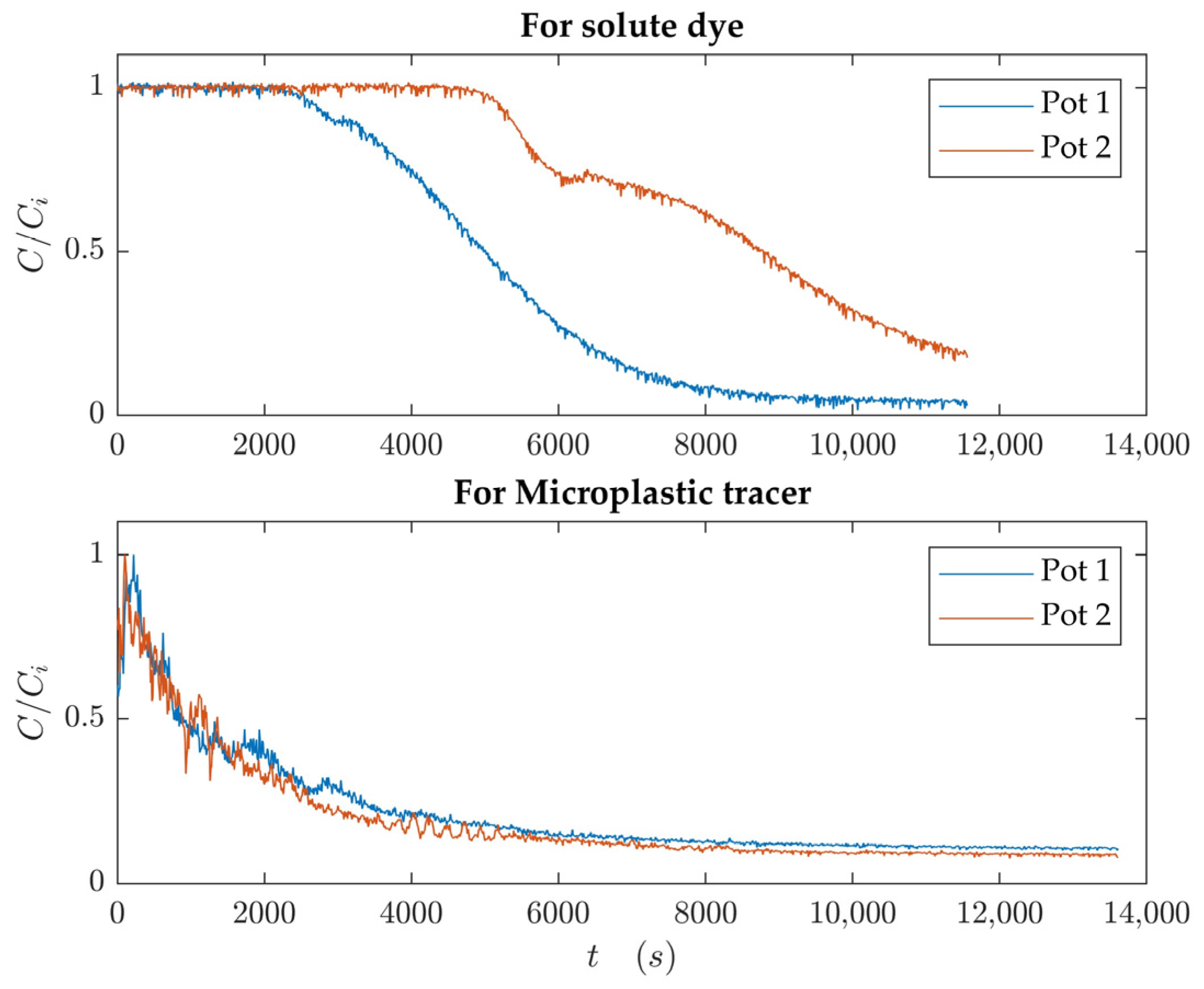 Microplastics 03 00032 g004