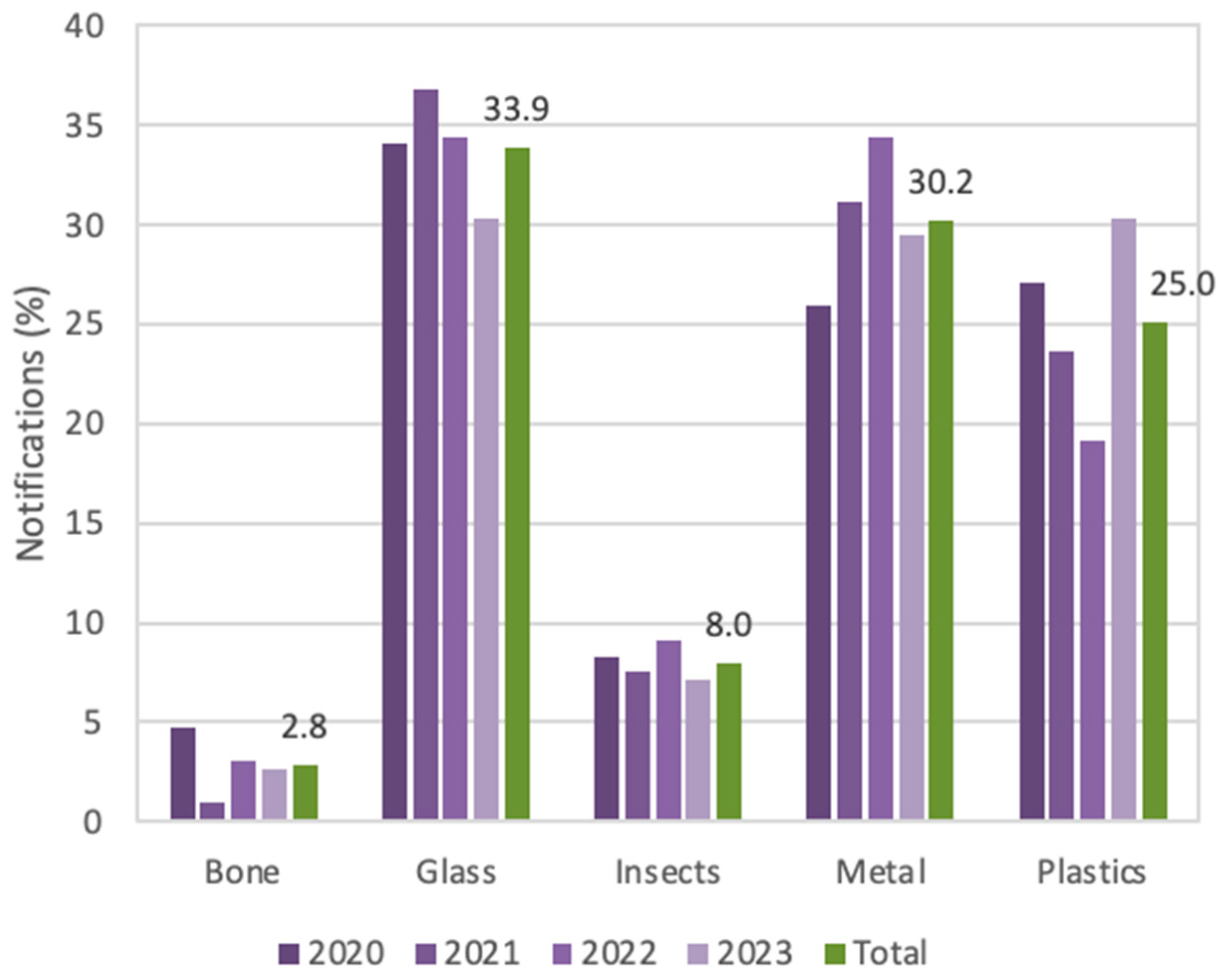 Microplastics 03 00046 g001 Microplastics 03 00046 g001