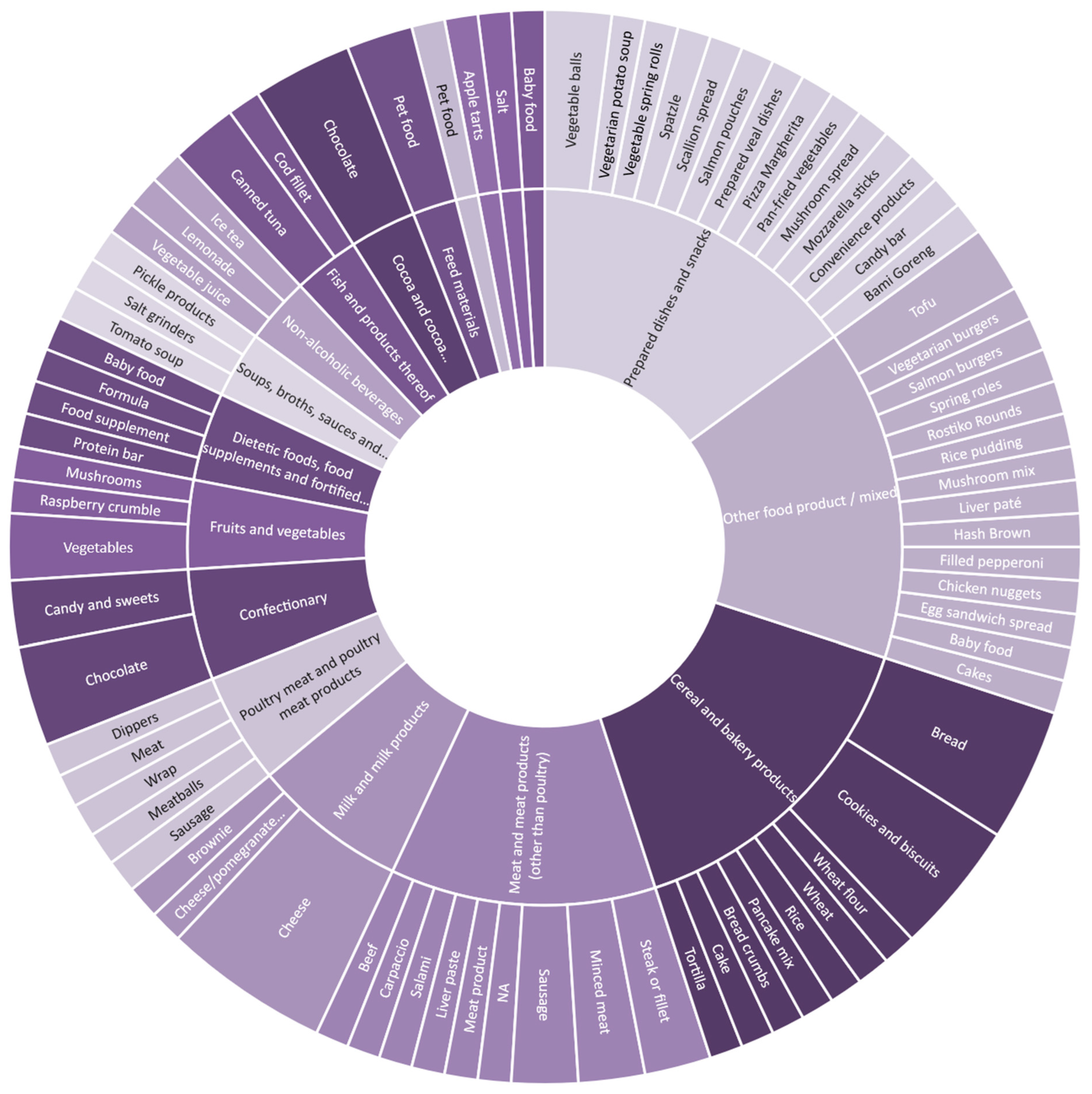 Microplastics 03 00046 g003 Microplastics 03 00046 g003