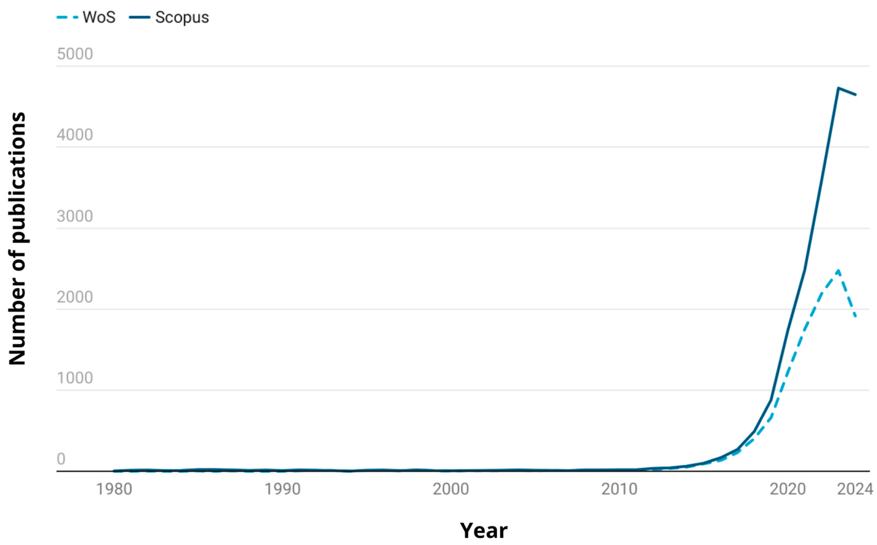 Microplastics 03 00048 g002