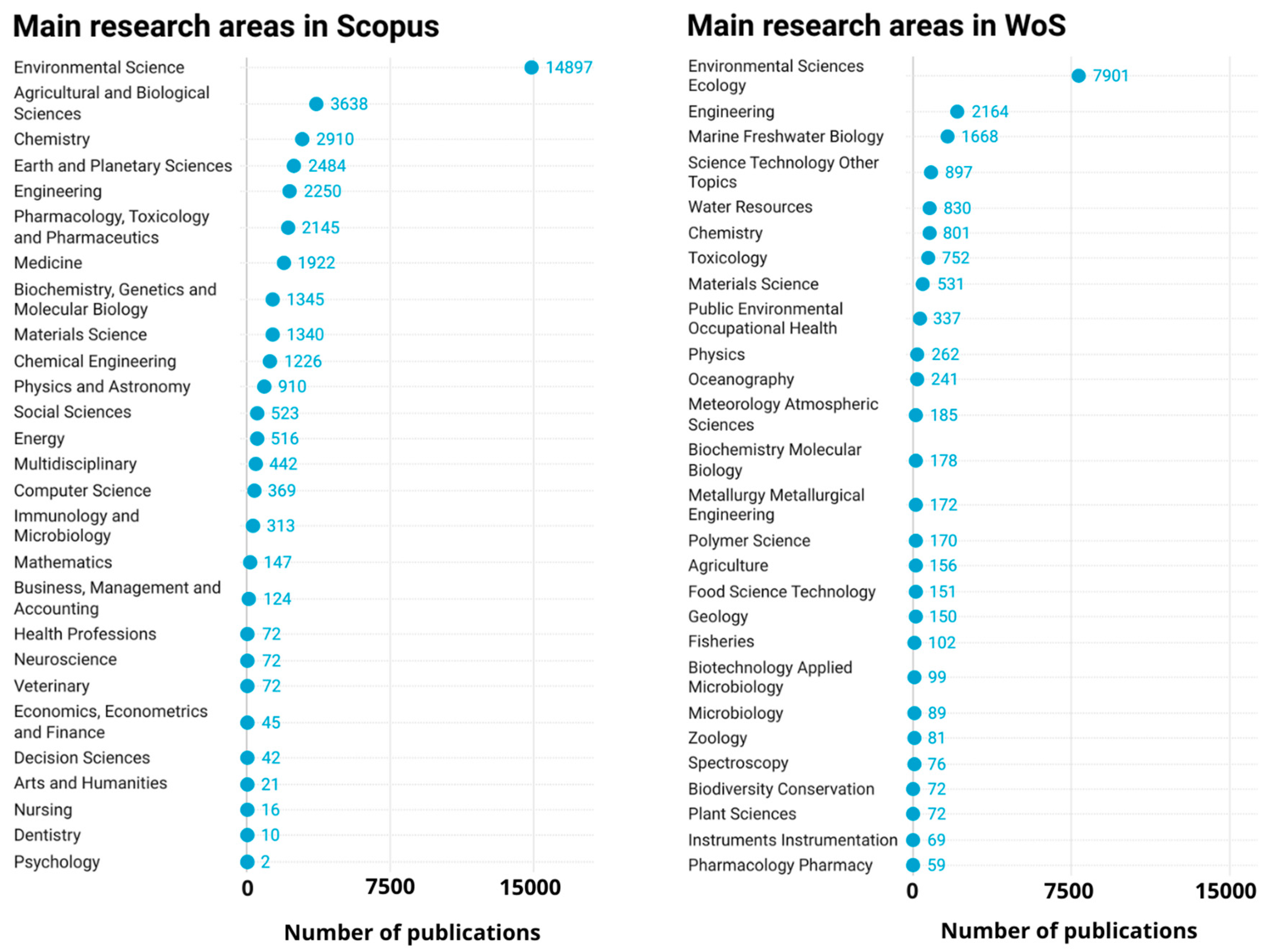 Microplastics 03 00048 g003