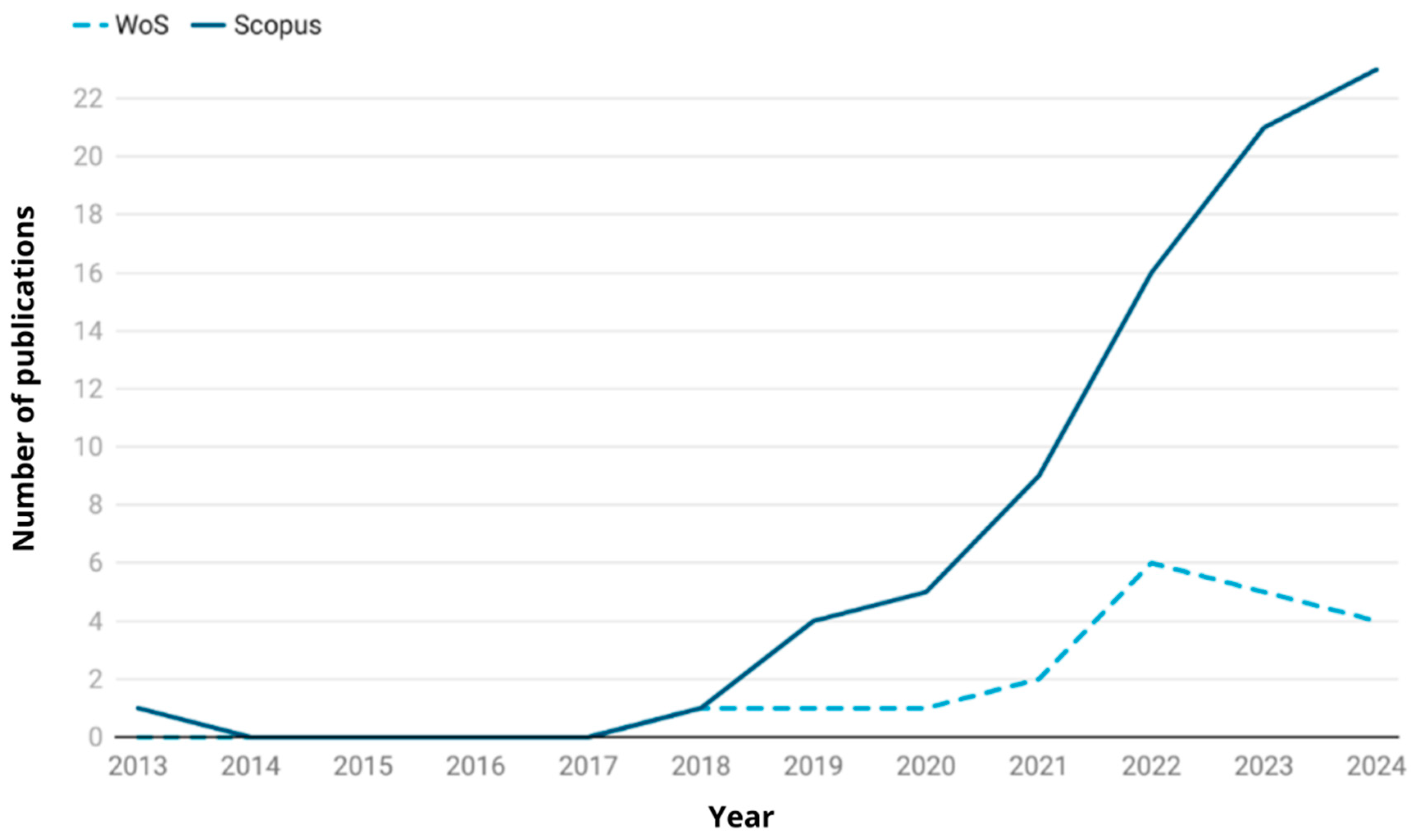 Microplastics 03 00048 g005