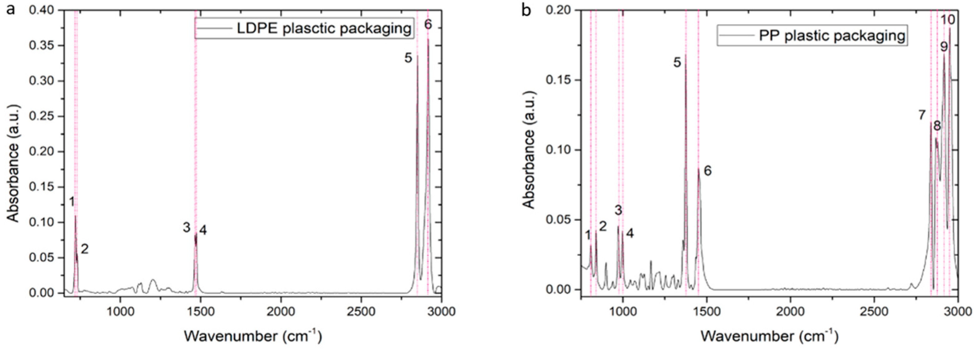Microplastics 04 00017 g003